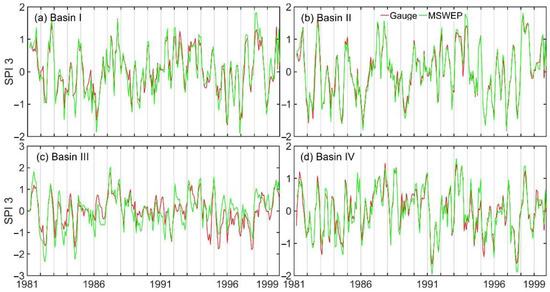 Atmosphere 13 01053 g006 550