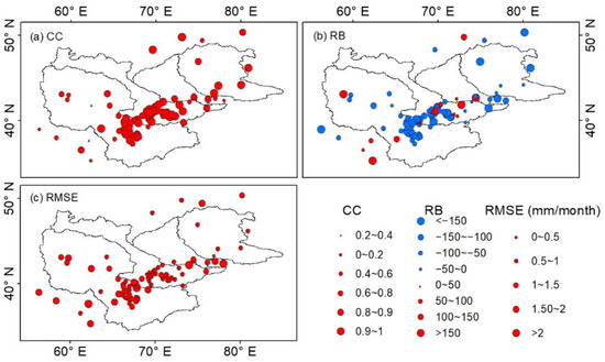 Atmosphere 13 01053 g007 550