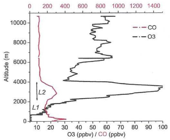Atmosphere 13 01059 g007