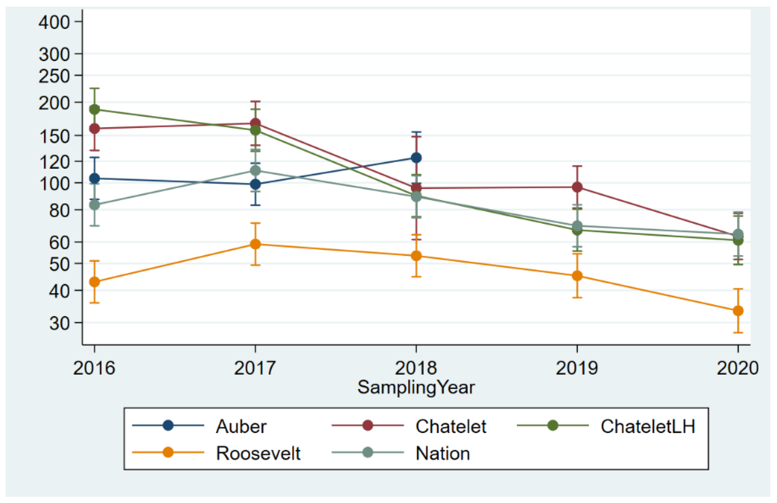 Atmosphere 13 01061 g004