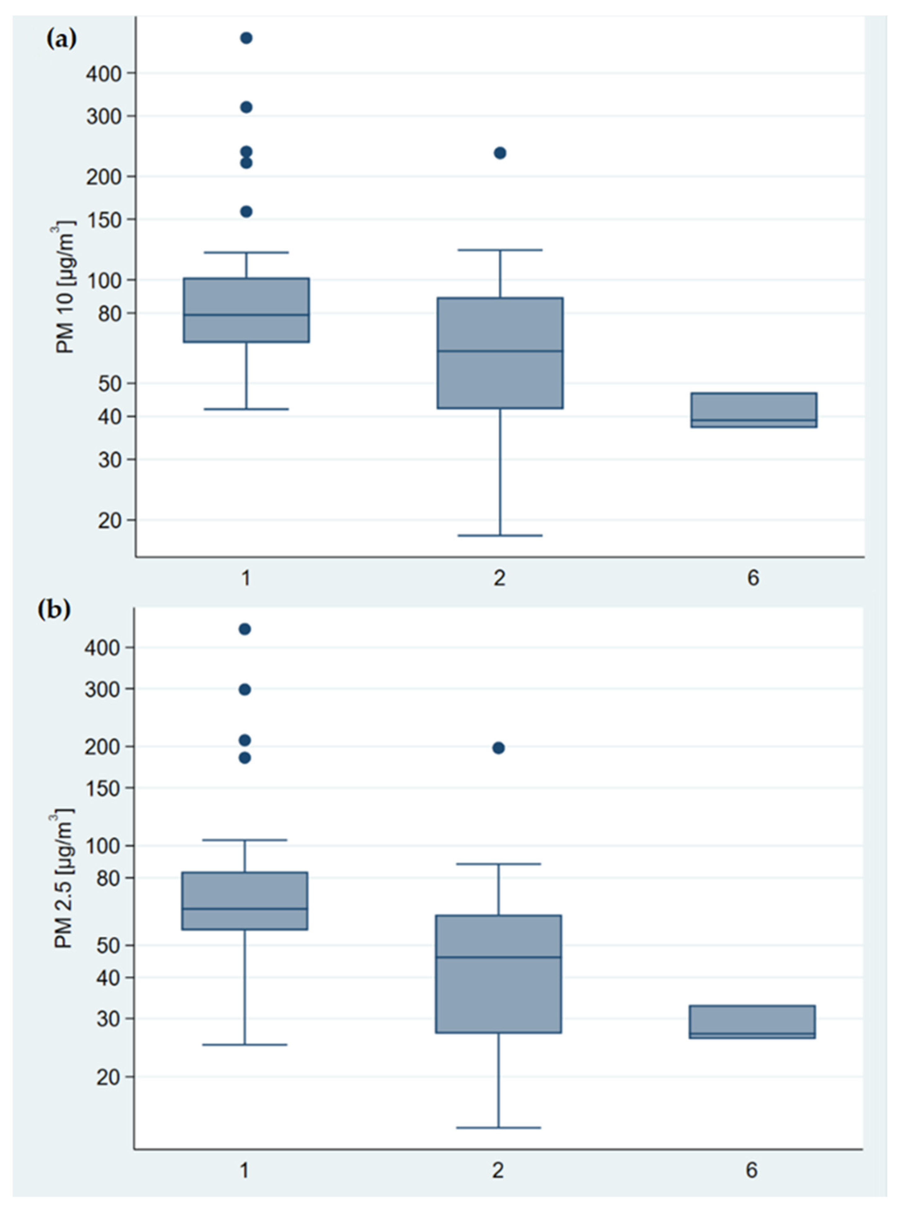 Atmosphere 13 01061 g005