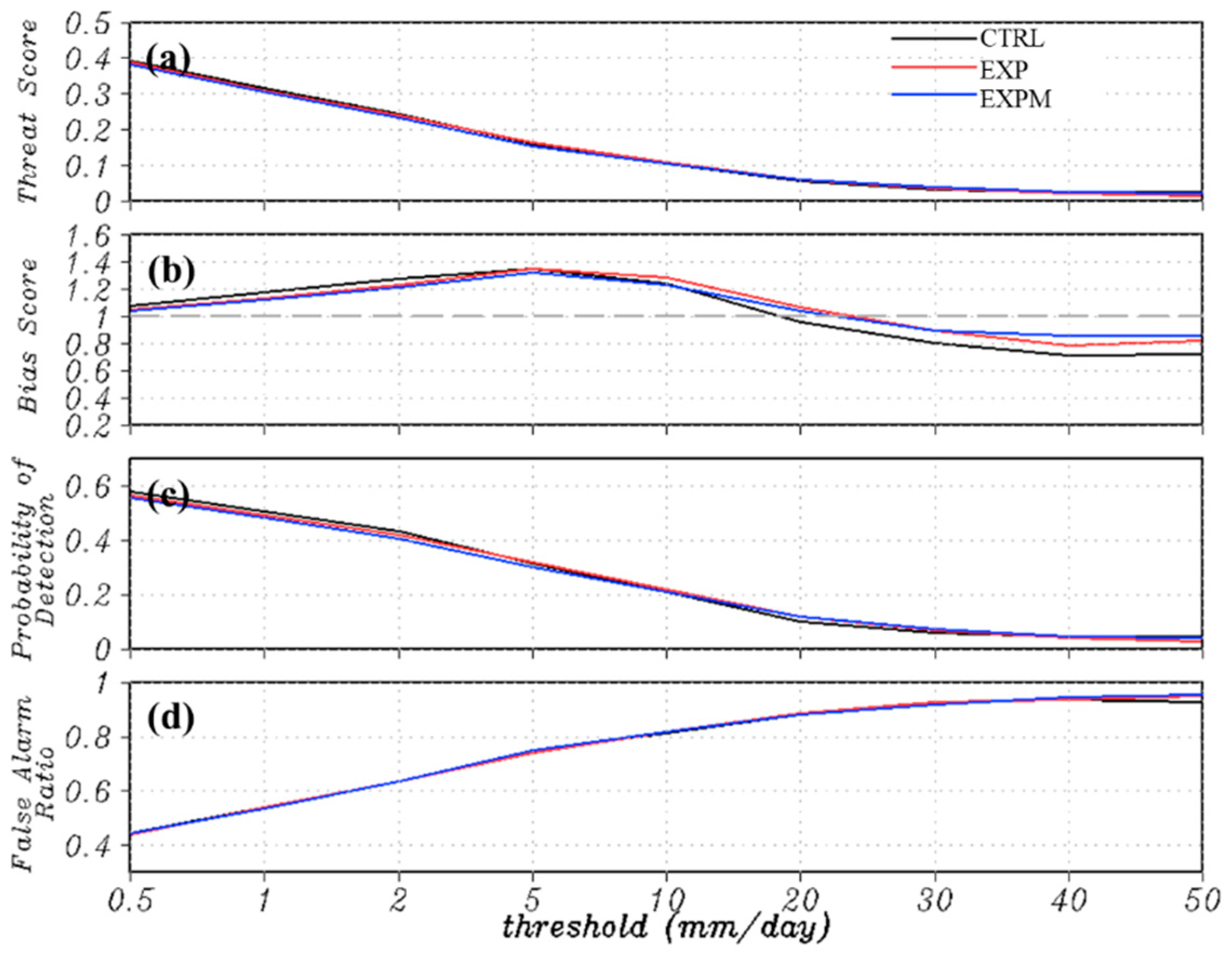 Atmosphere 13 01063 g002