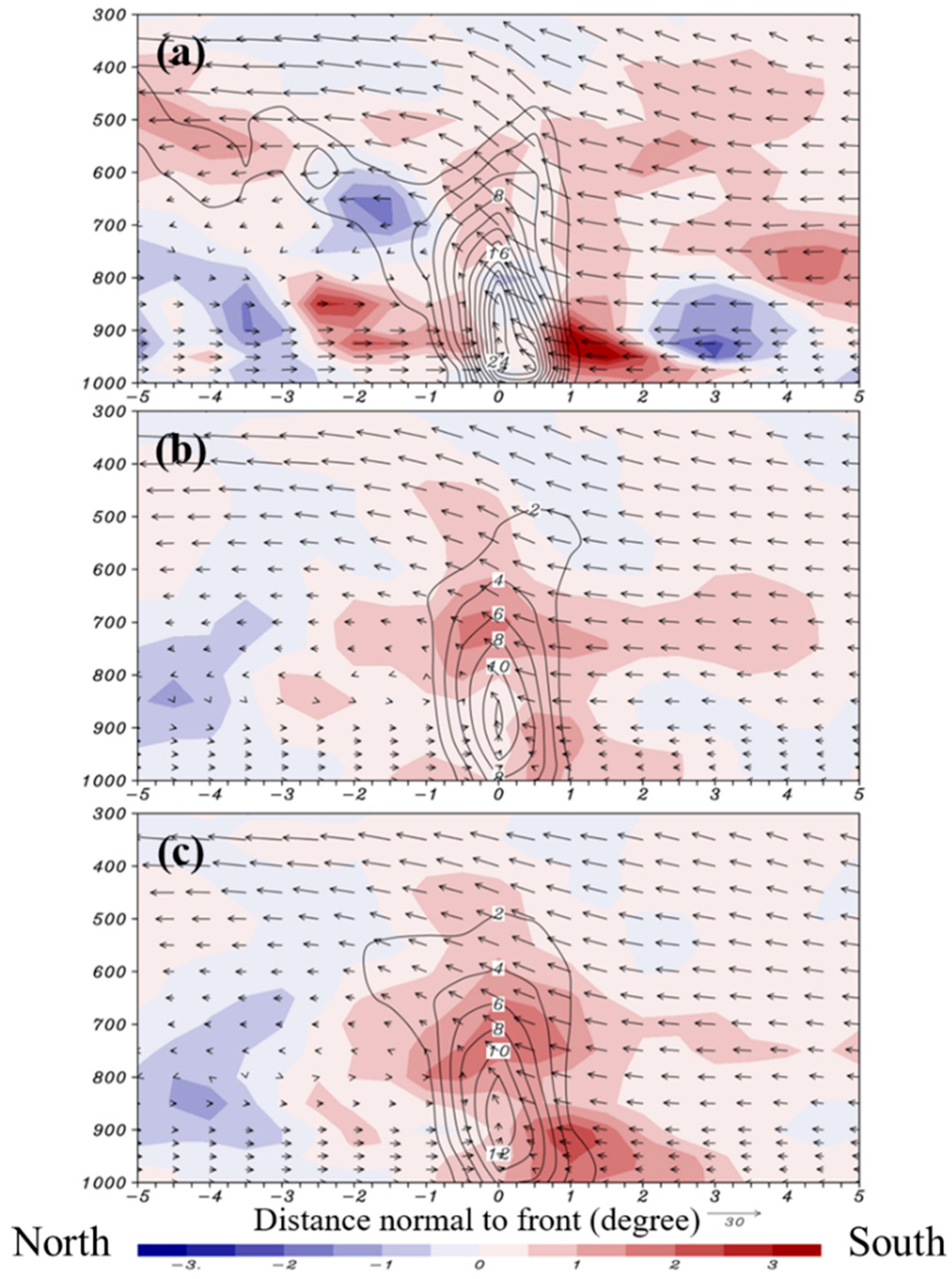 Atmosphere 13 01063 g003