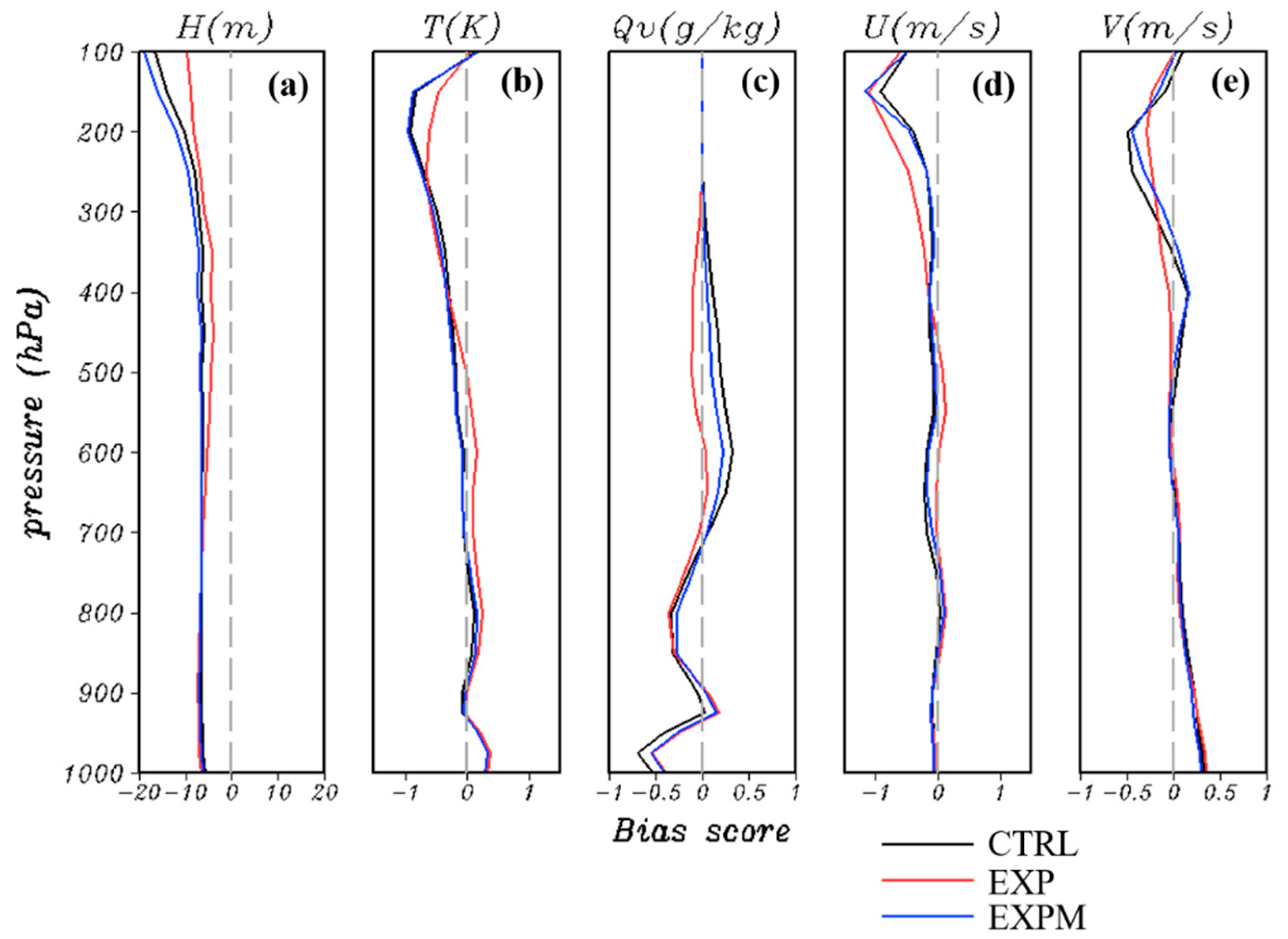 Atmosphere 13 01063 g005