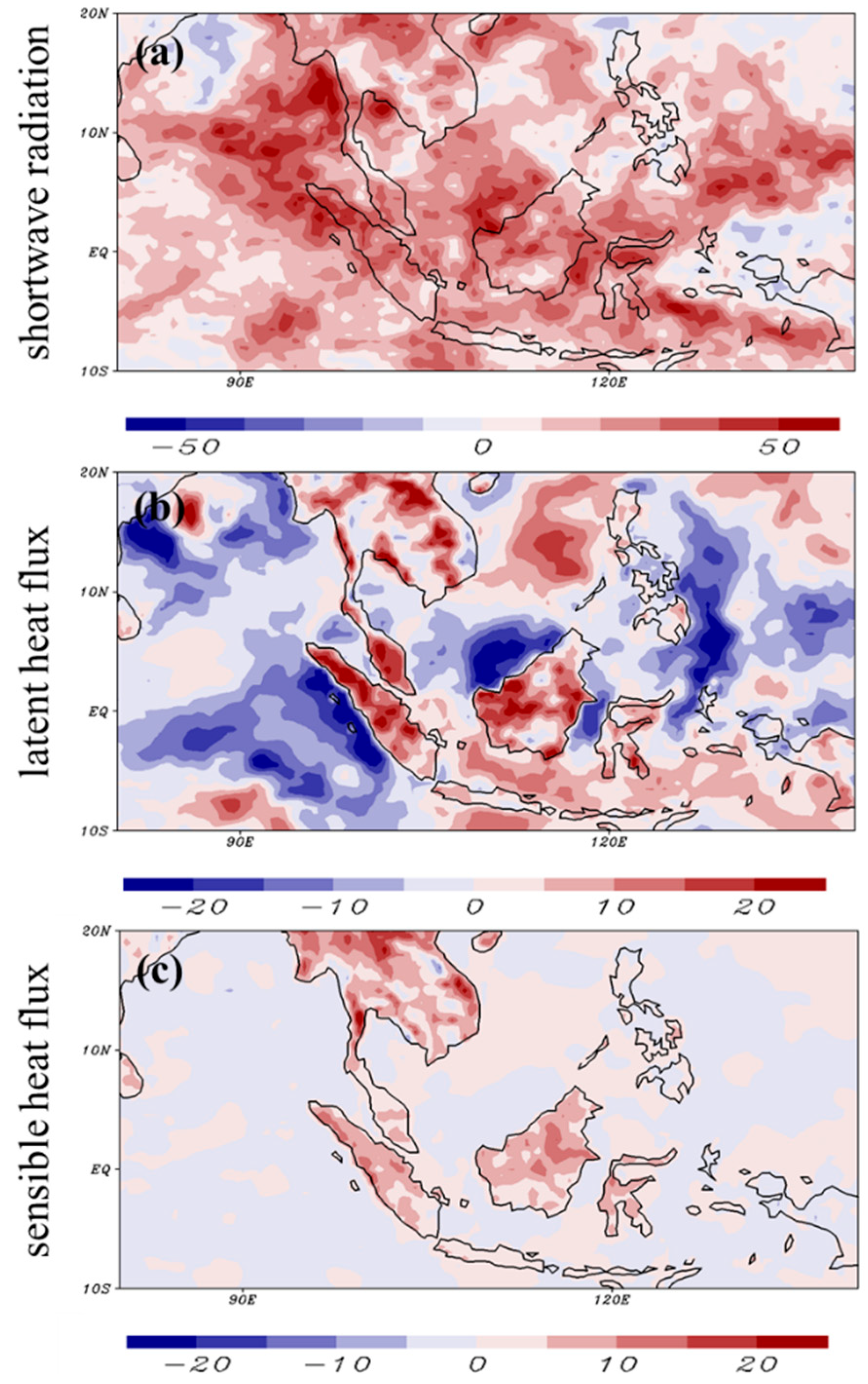 Atmosphere 13 01063 g008
