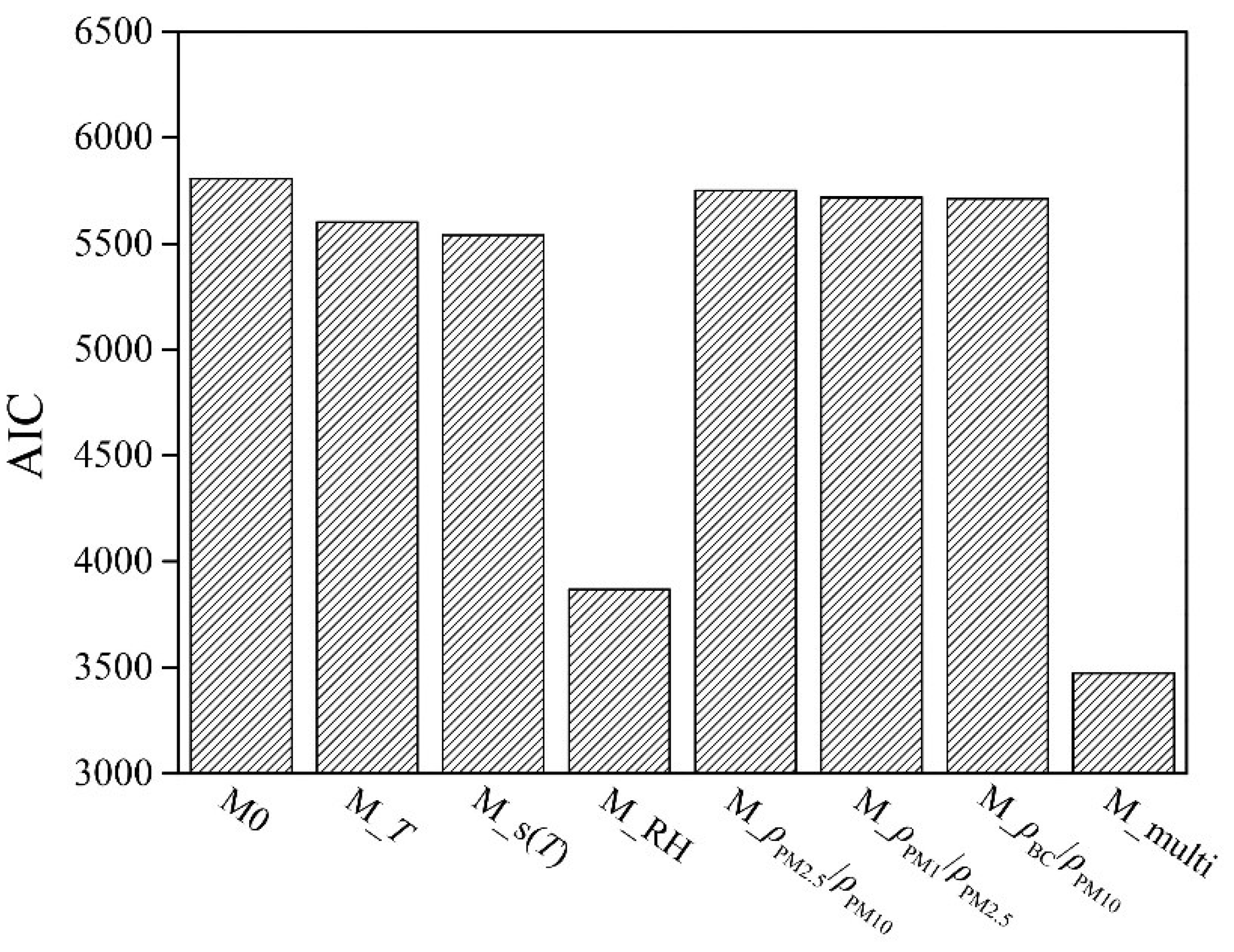 Atmosphere 13 01064 g005