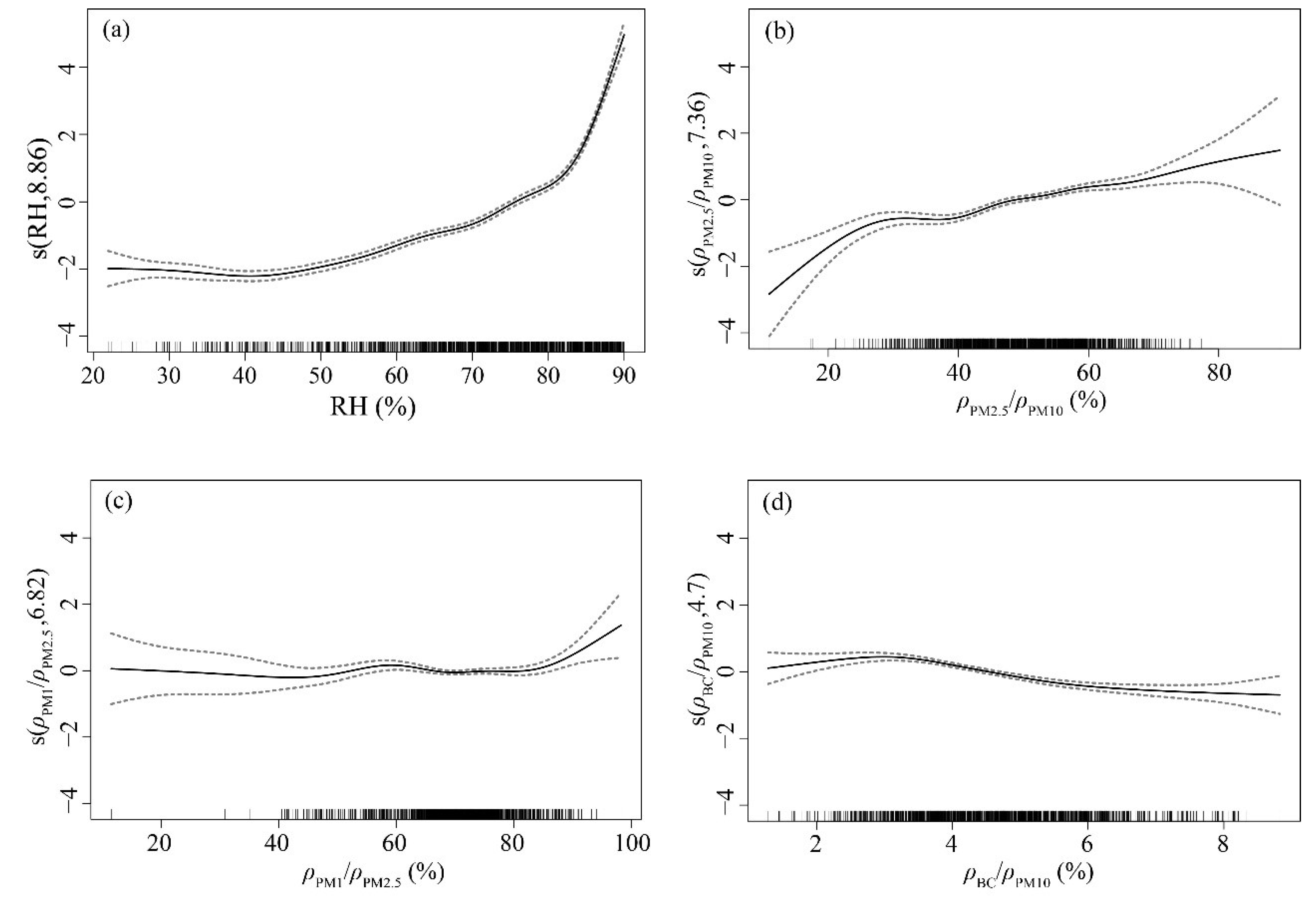 Atmosphere 13 01064 g006