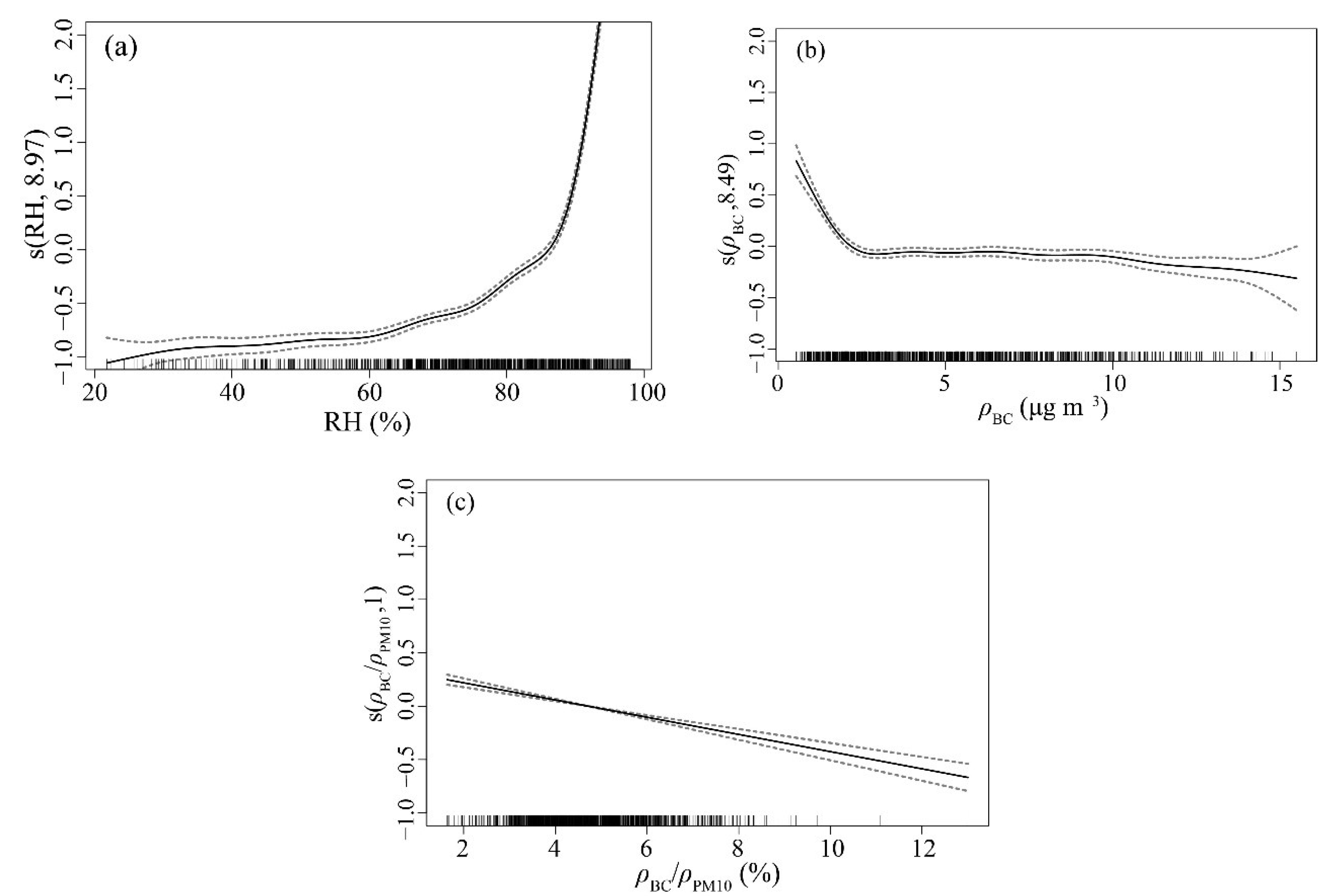 Atmosphere 13 01064 g007