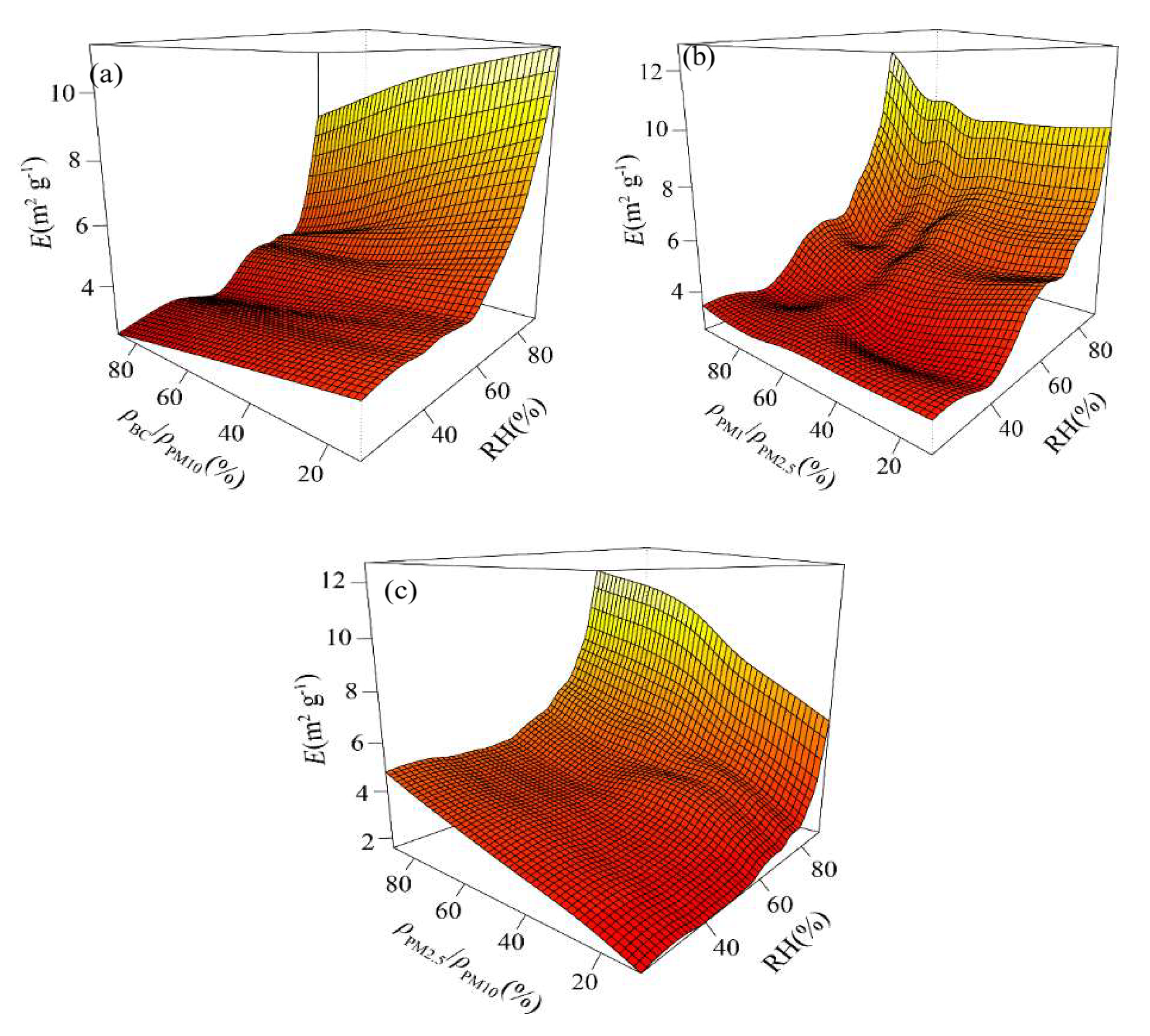 Atmosphere 13 01064 g009