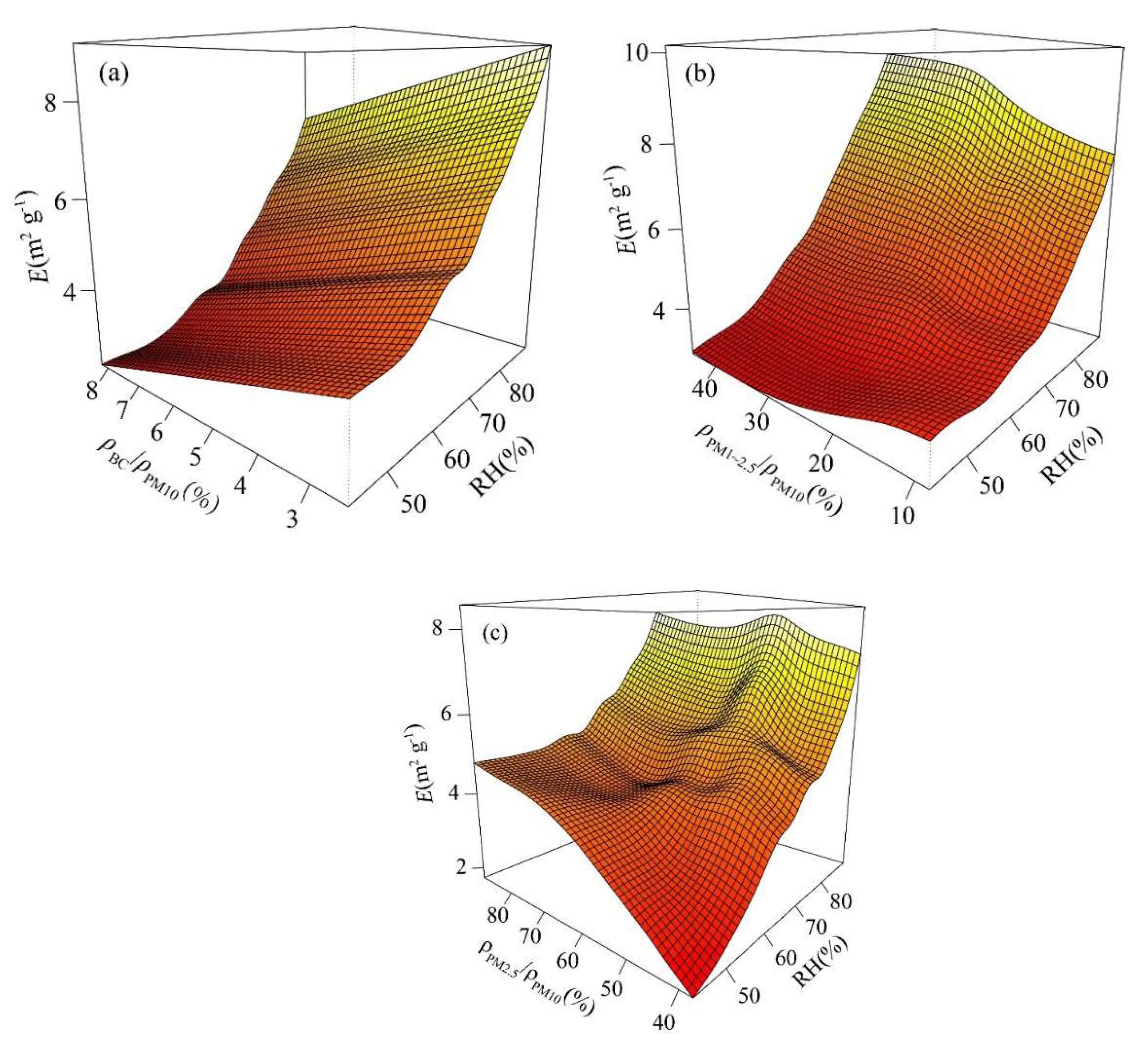 Atmosphere 13 01064 g010