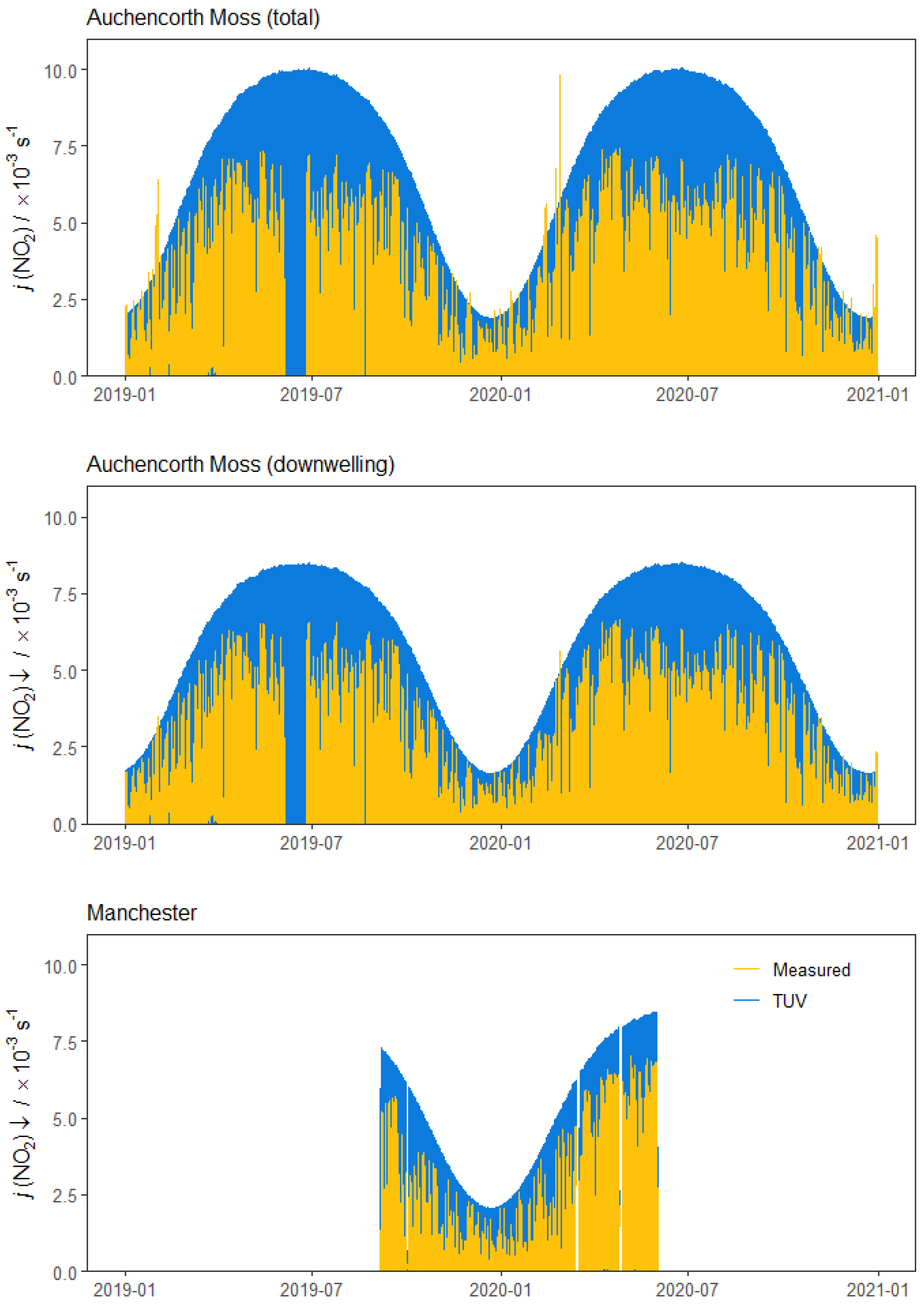 Atmosphere 13 01065 g003
