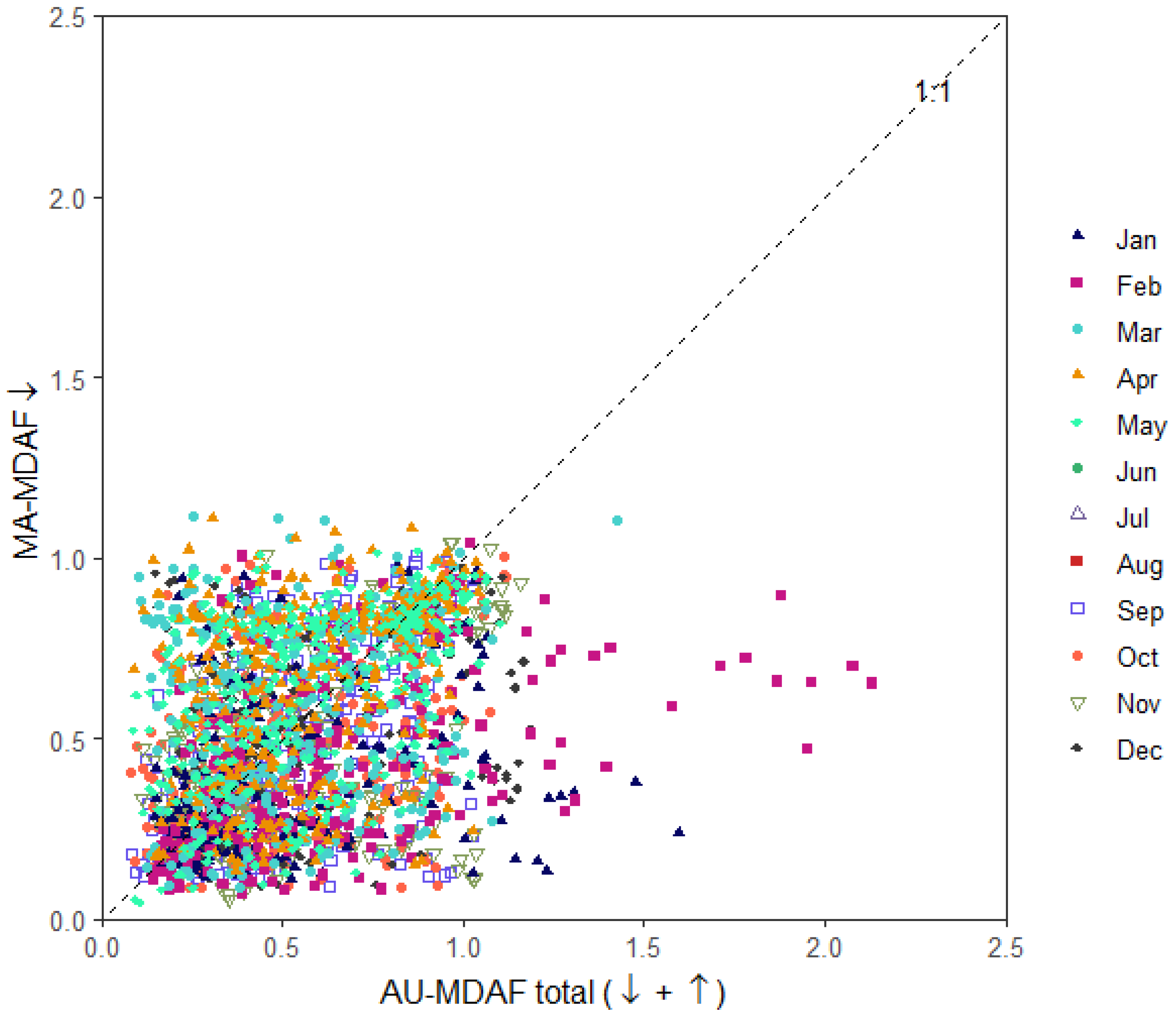 Atmosphere 13 01065 g005