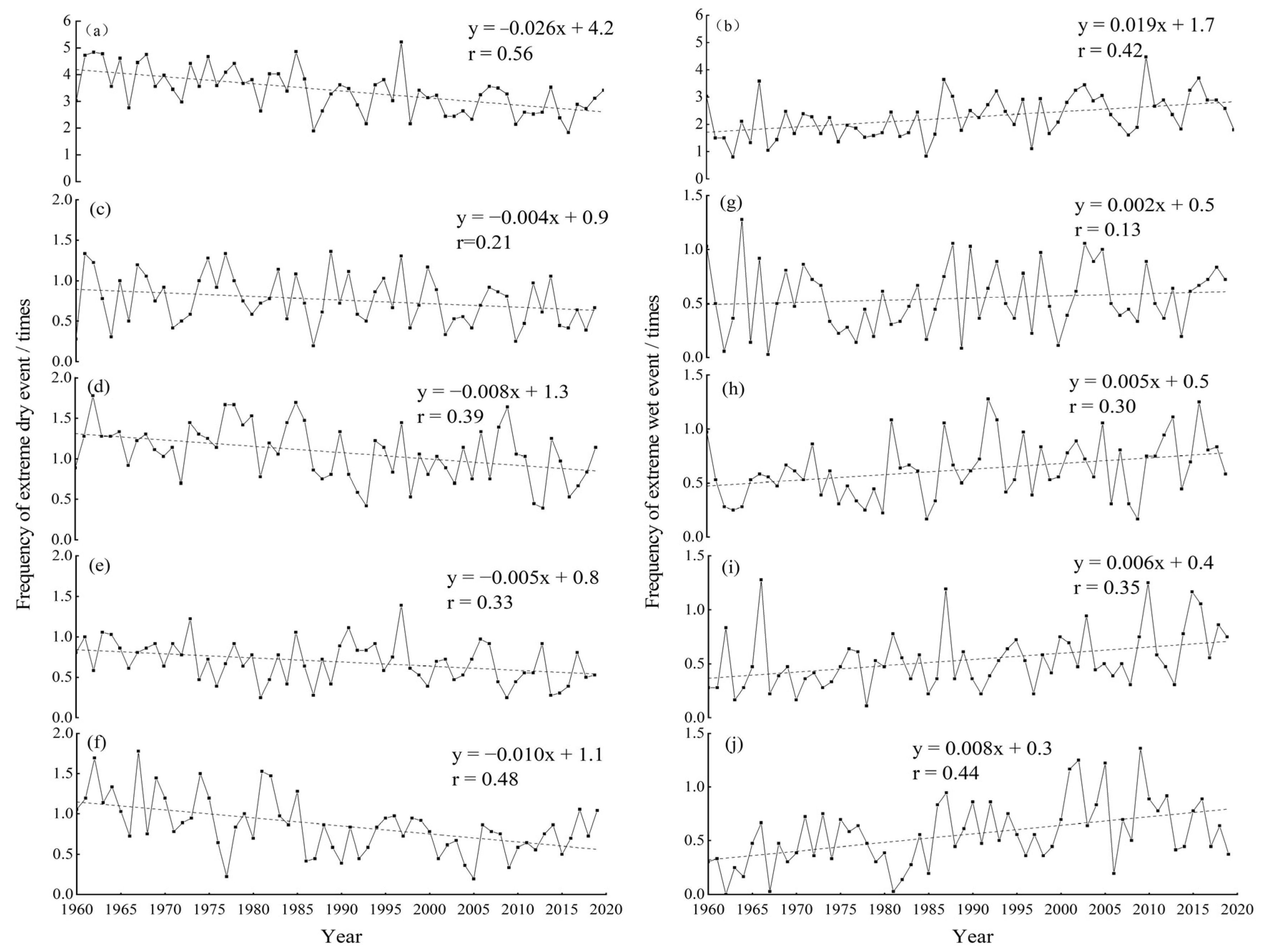 Atmosphere 13 01067 g002