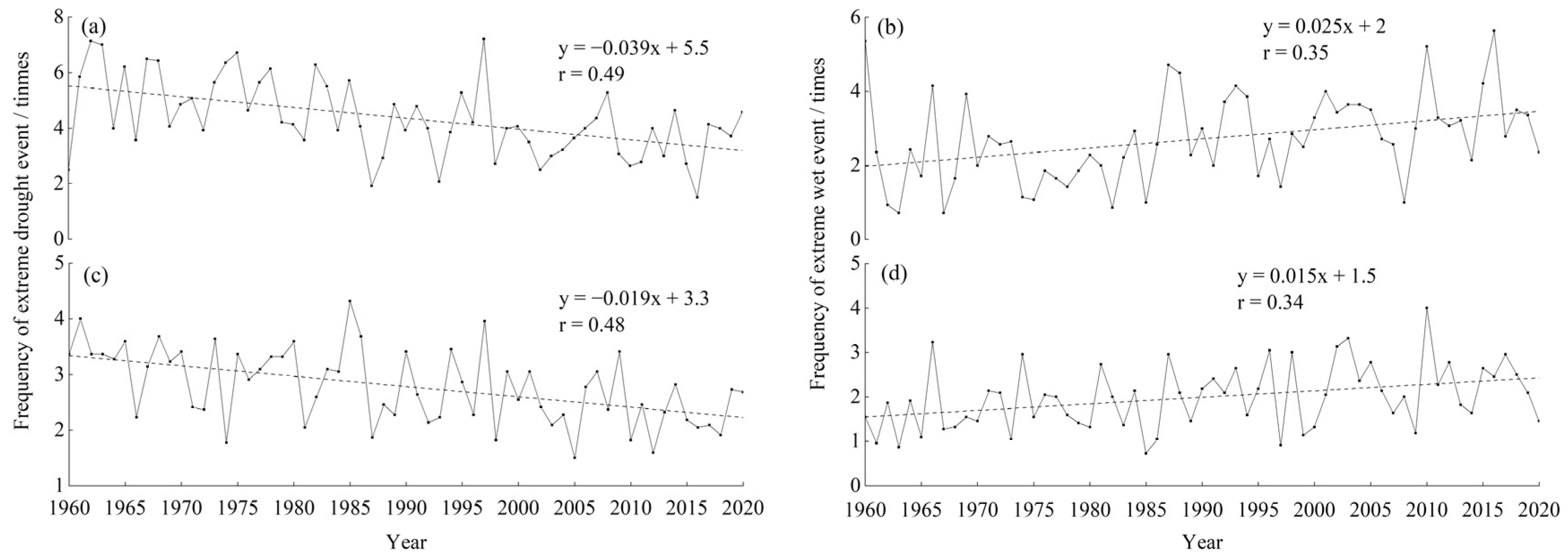 Atmosphere 13 01067 g003