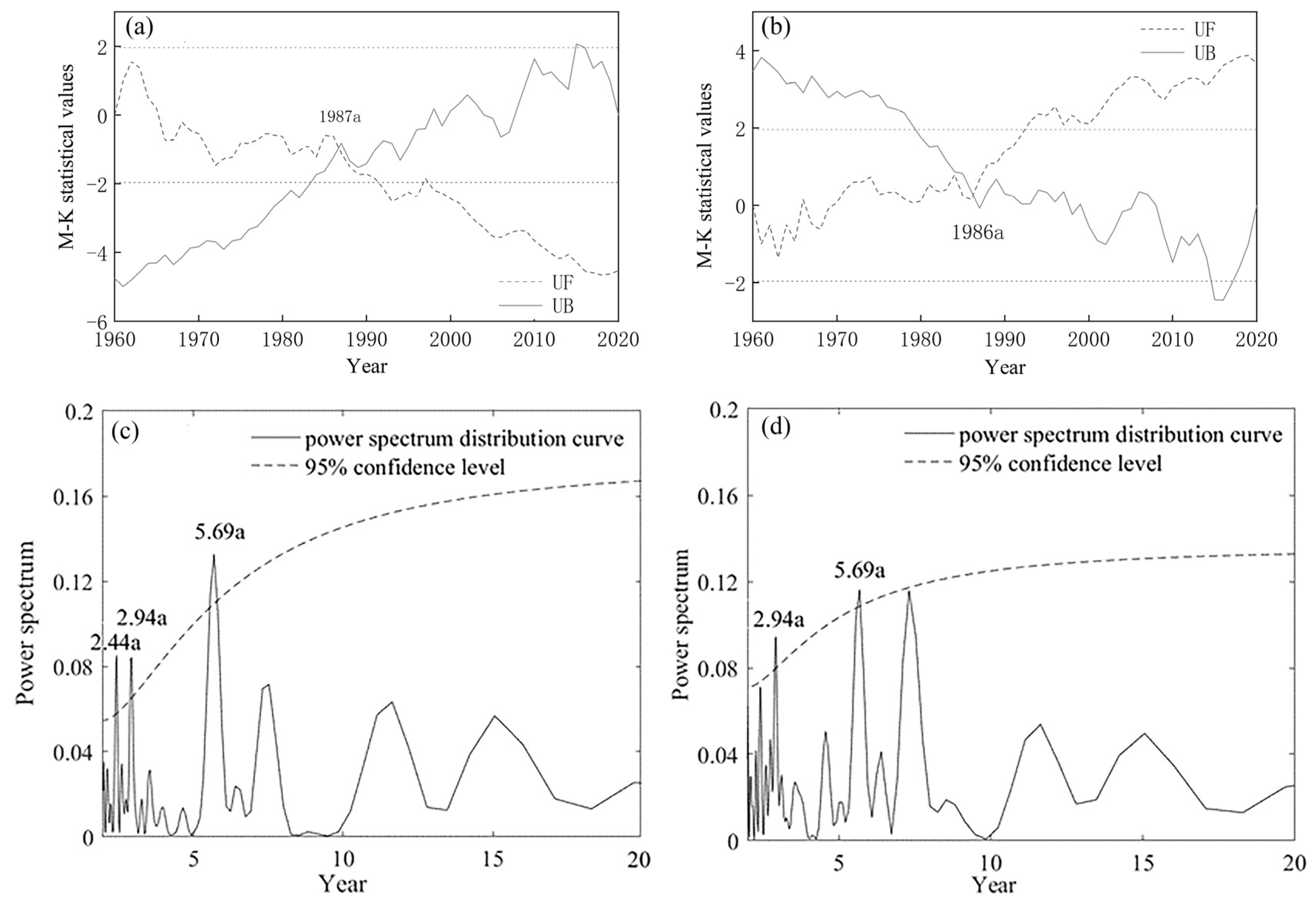 Atmosphere 13 01067 g005