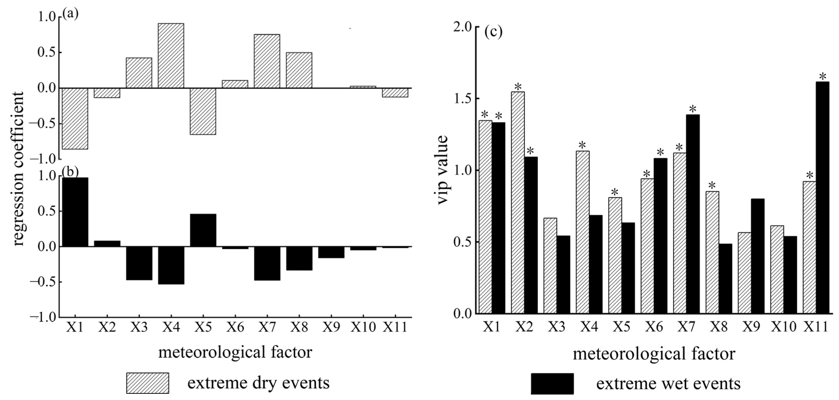 Atmosphere 13 01067 g007