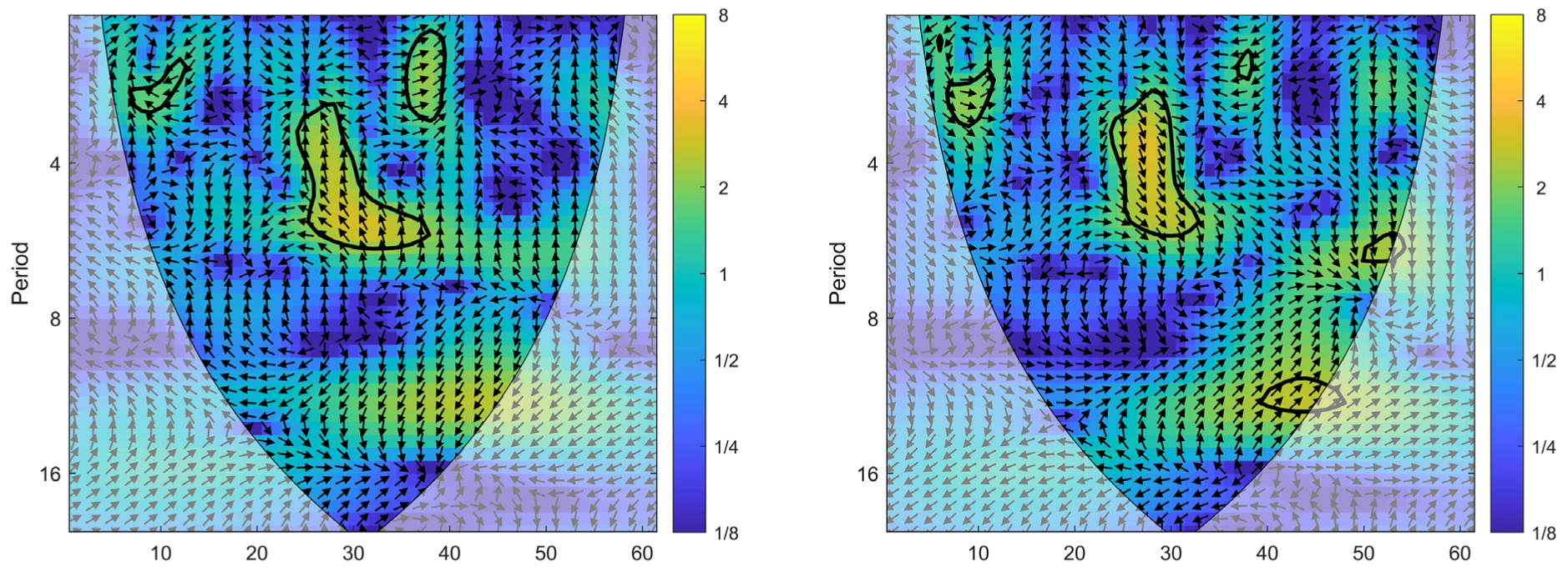 Atmosphere 13 01067 g008