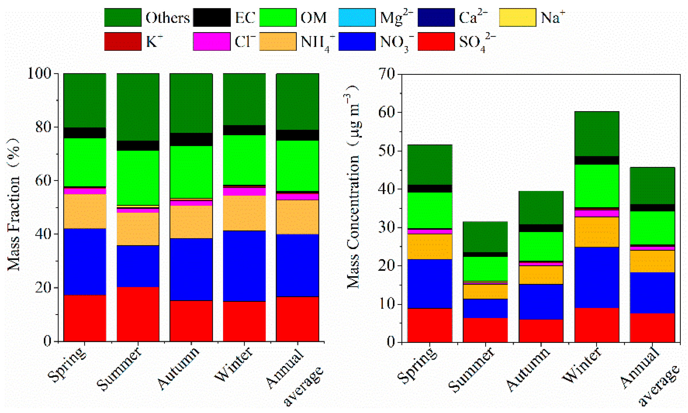 Atmosphere 13 01068 g001