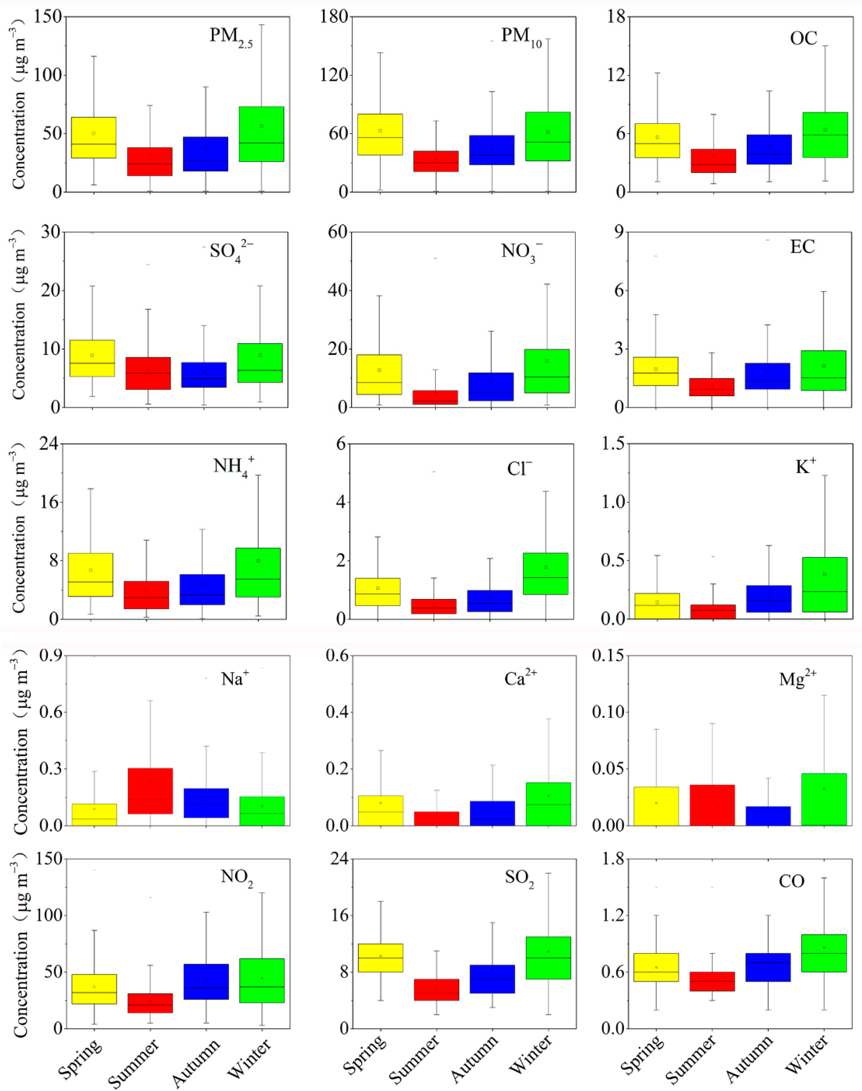 Atmosphere 13 01068 g002