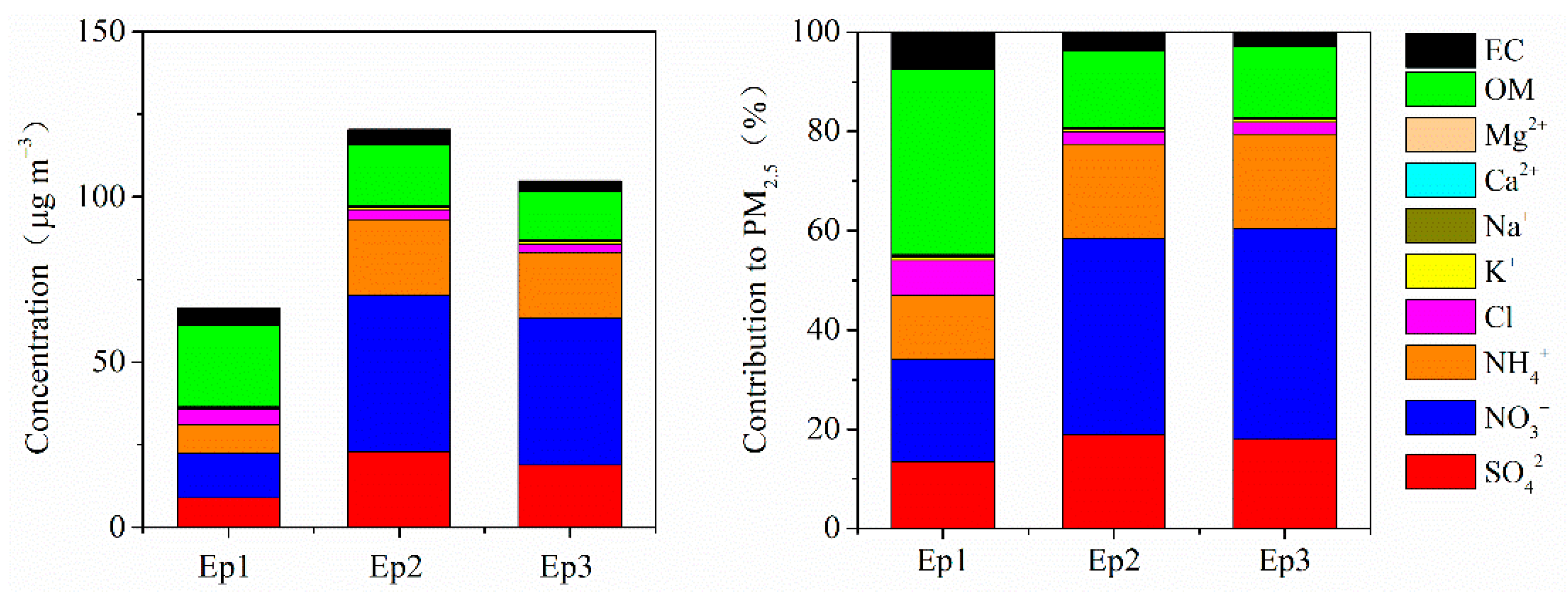 Atmosphere 13 01068 g004