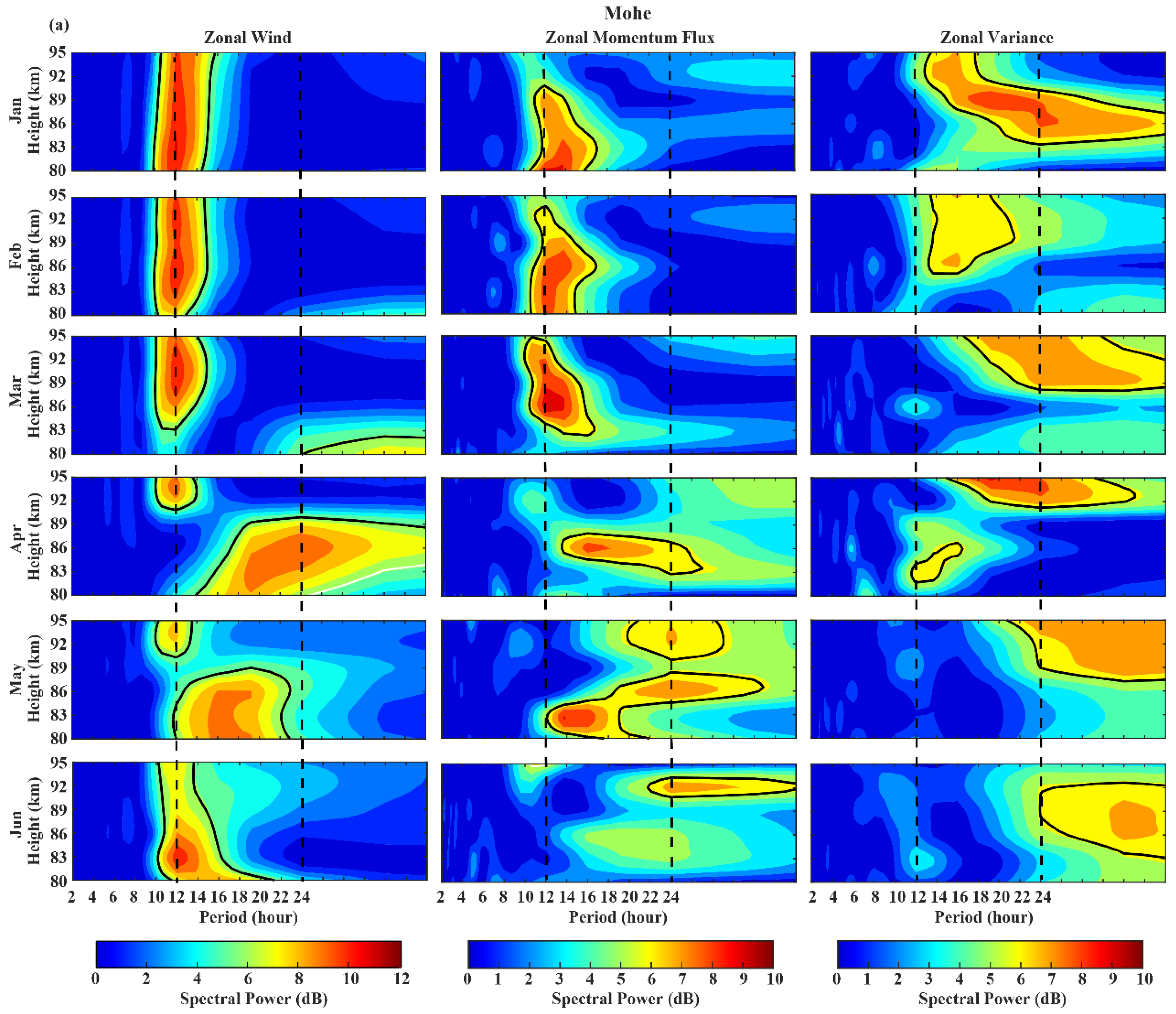 Atmosphere 13 01069 g002a