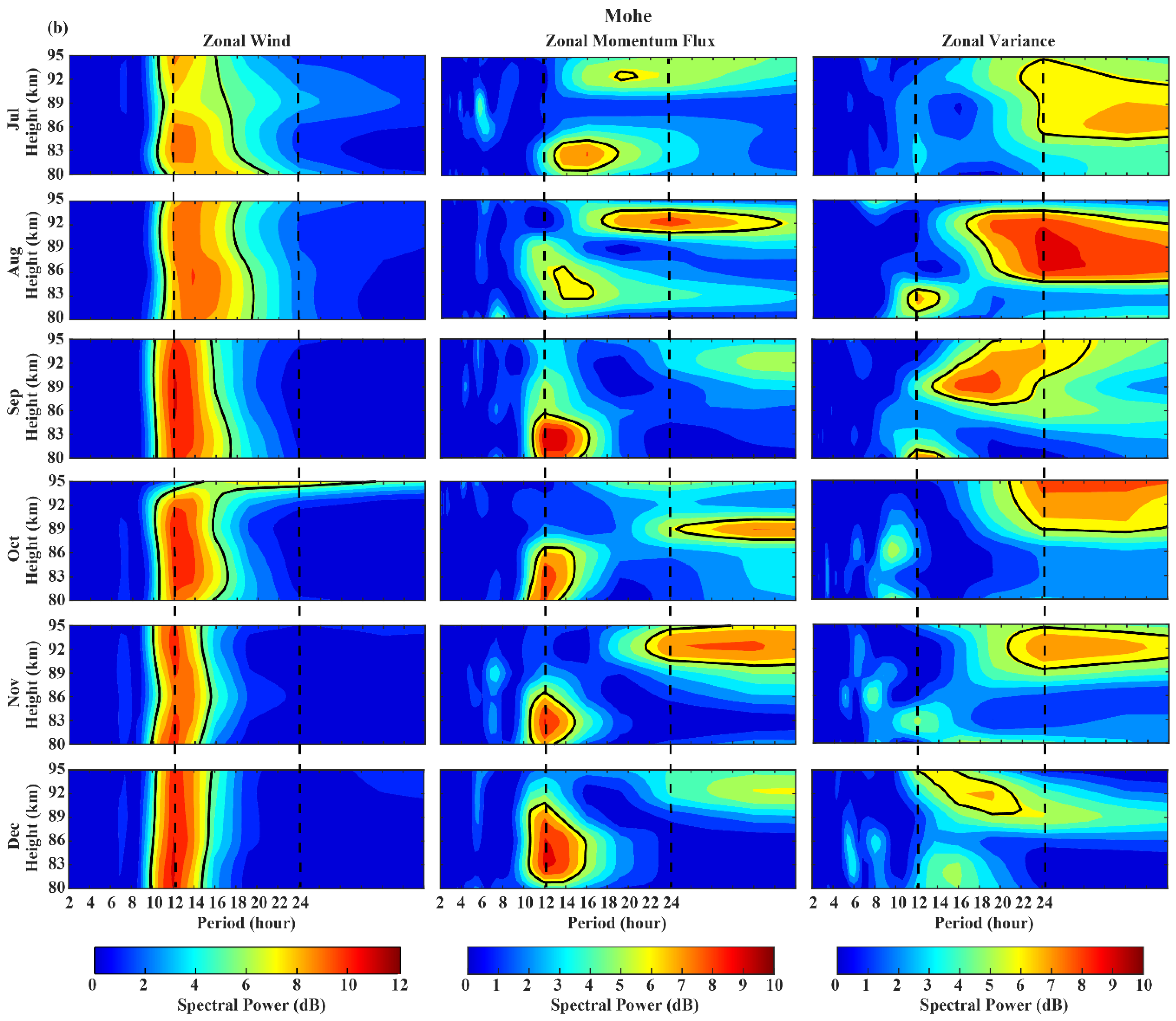 Atmosphere 13 01069 g002b