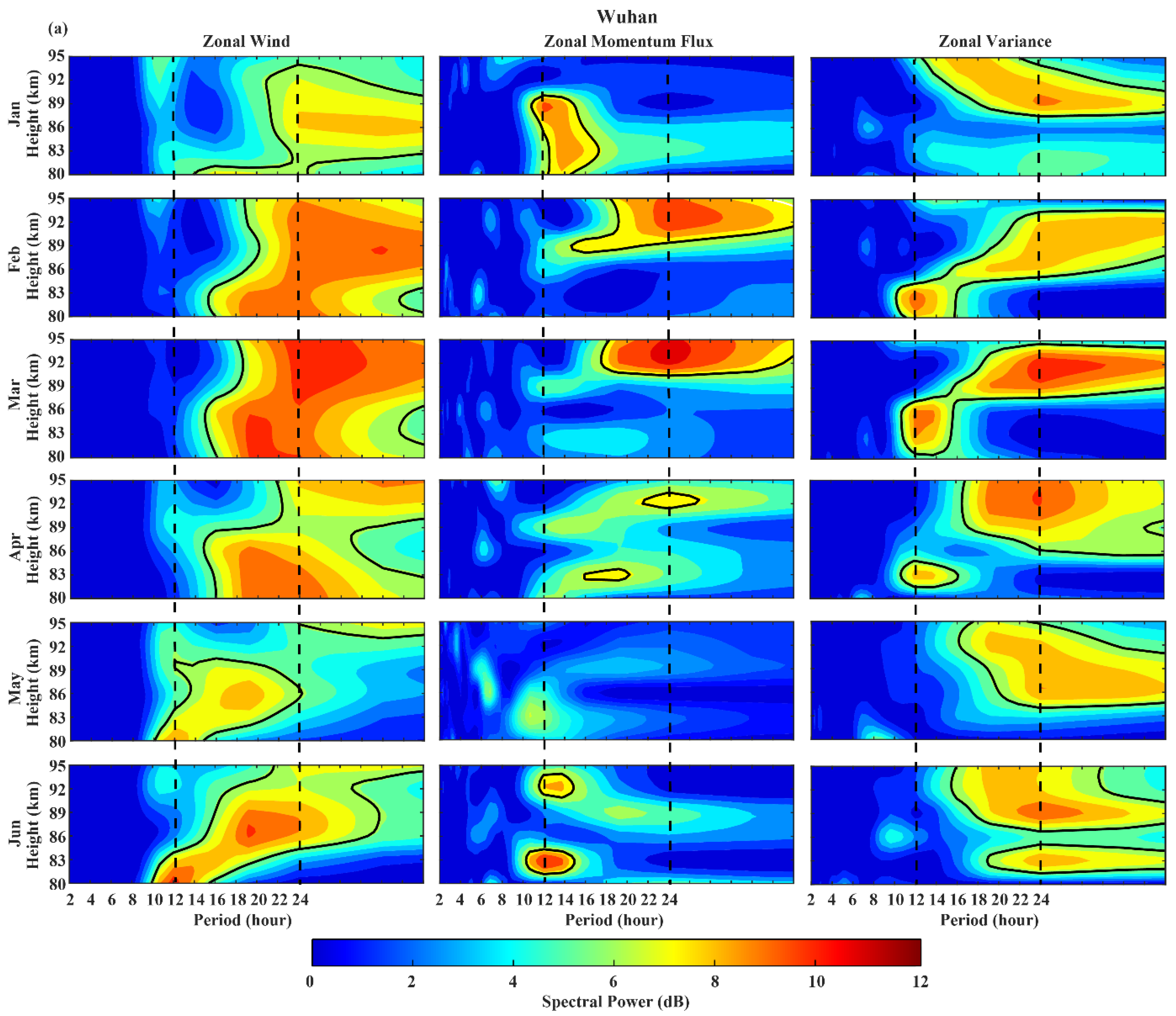 Atmosphere 13 01069 g003a