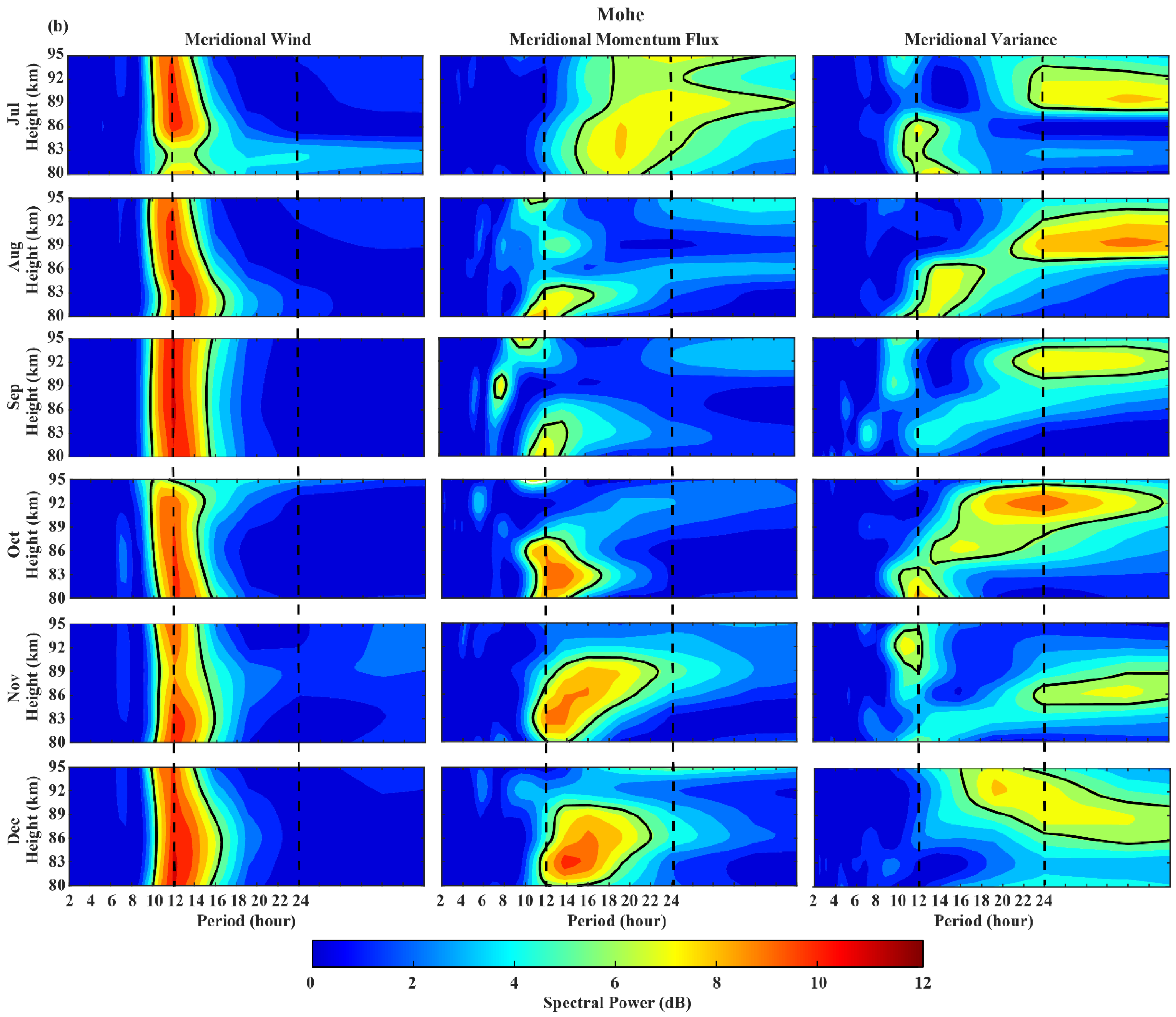 Atmosphere 13 01069 g004b