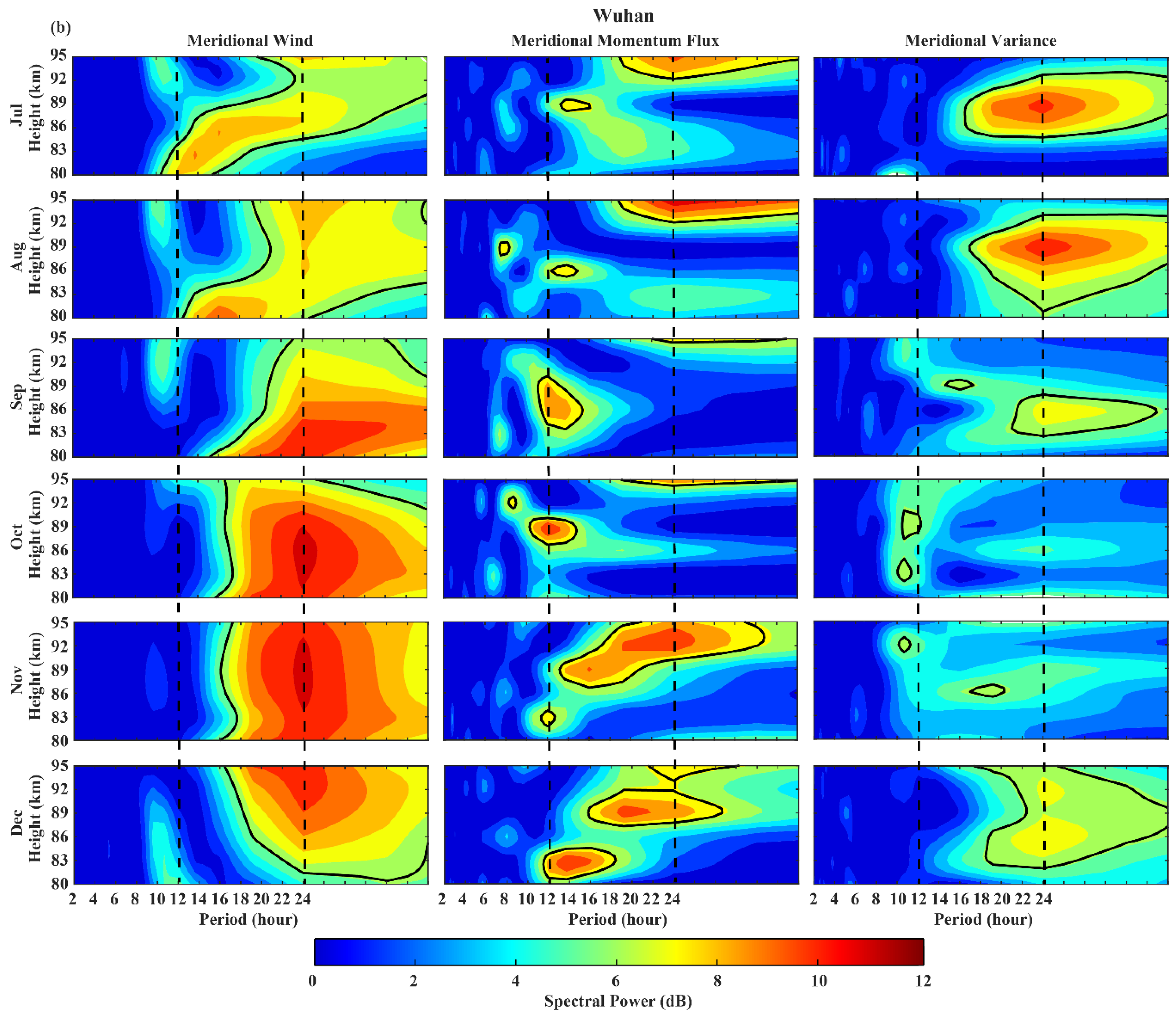 Atmosphere 13 01069 g005b
