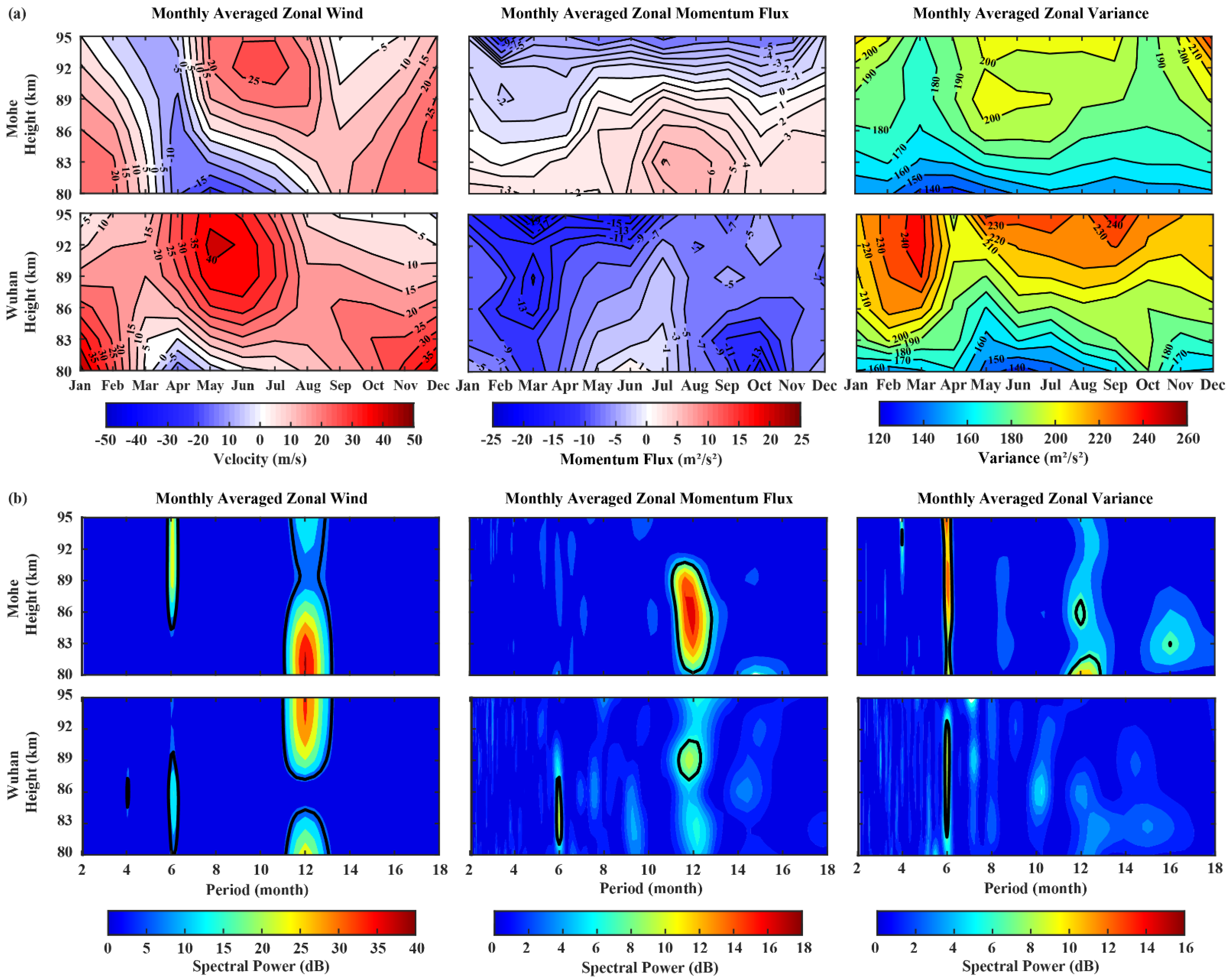 Atmosphere 13 01069 g006