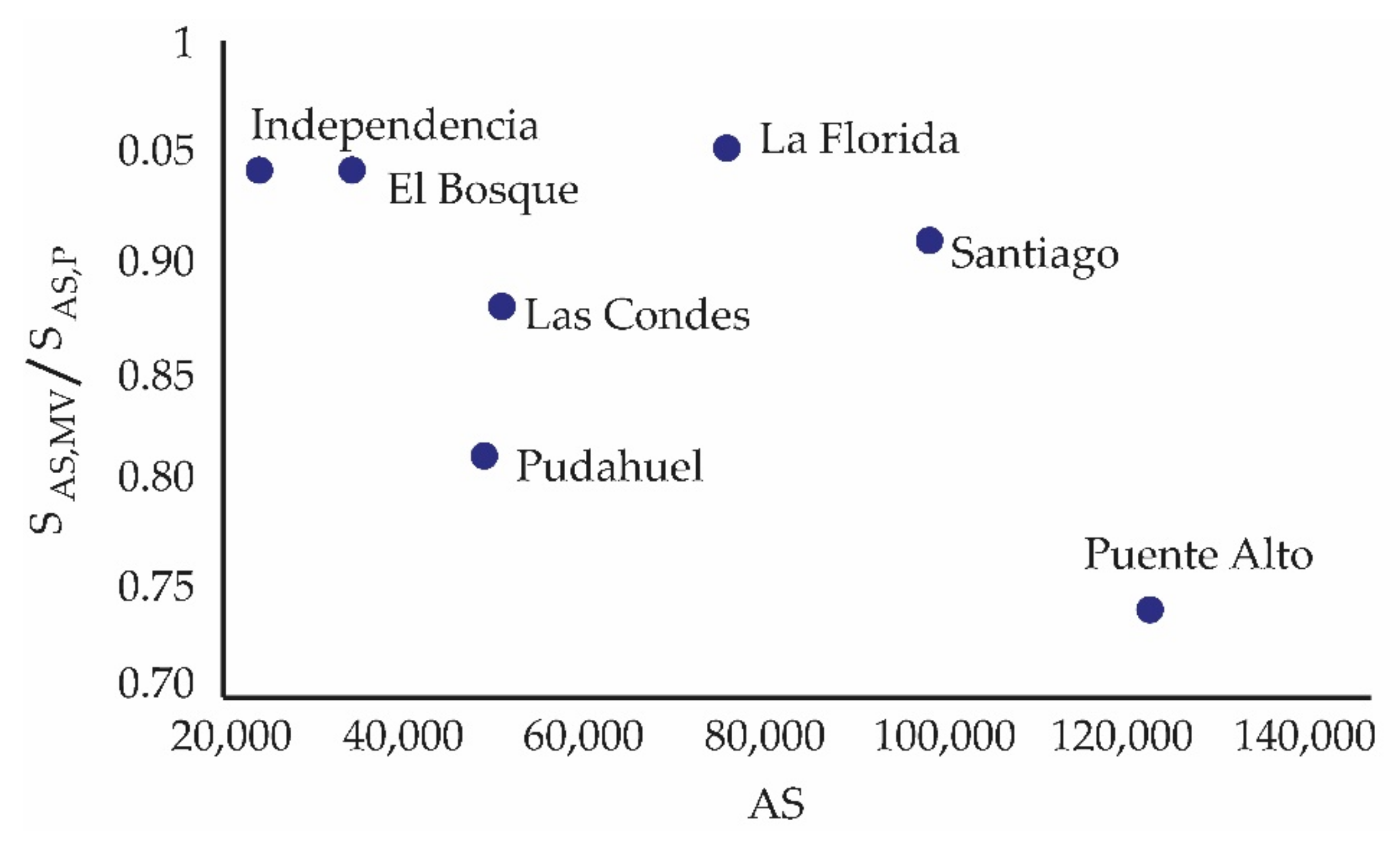 Atmosphere 13 01073 g007