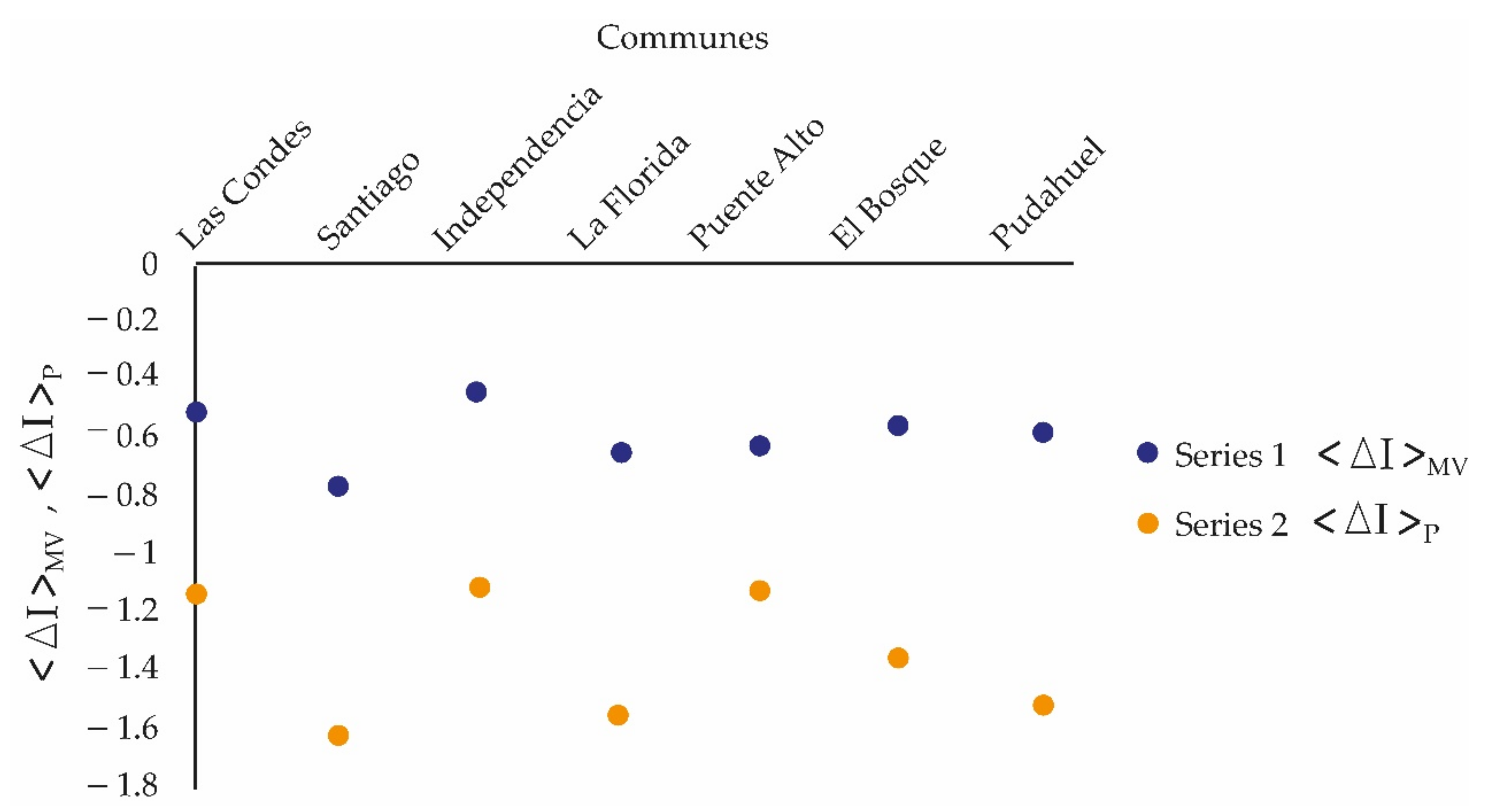 Atmosphere 13 01073 g009