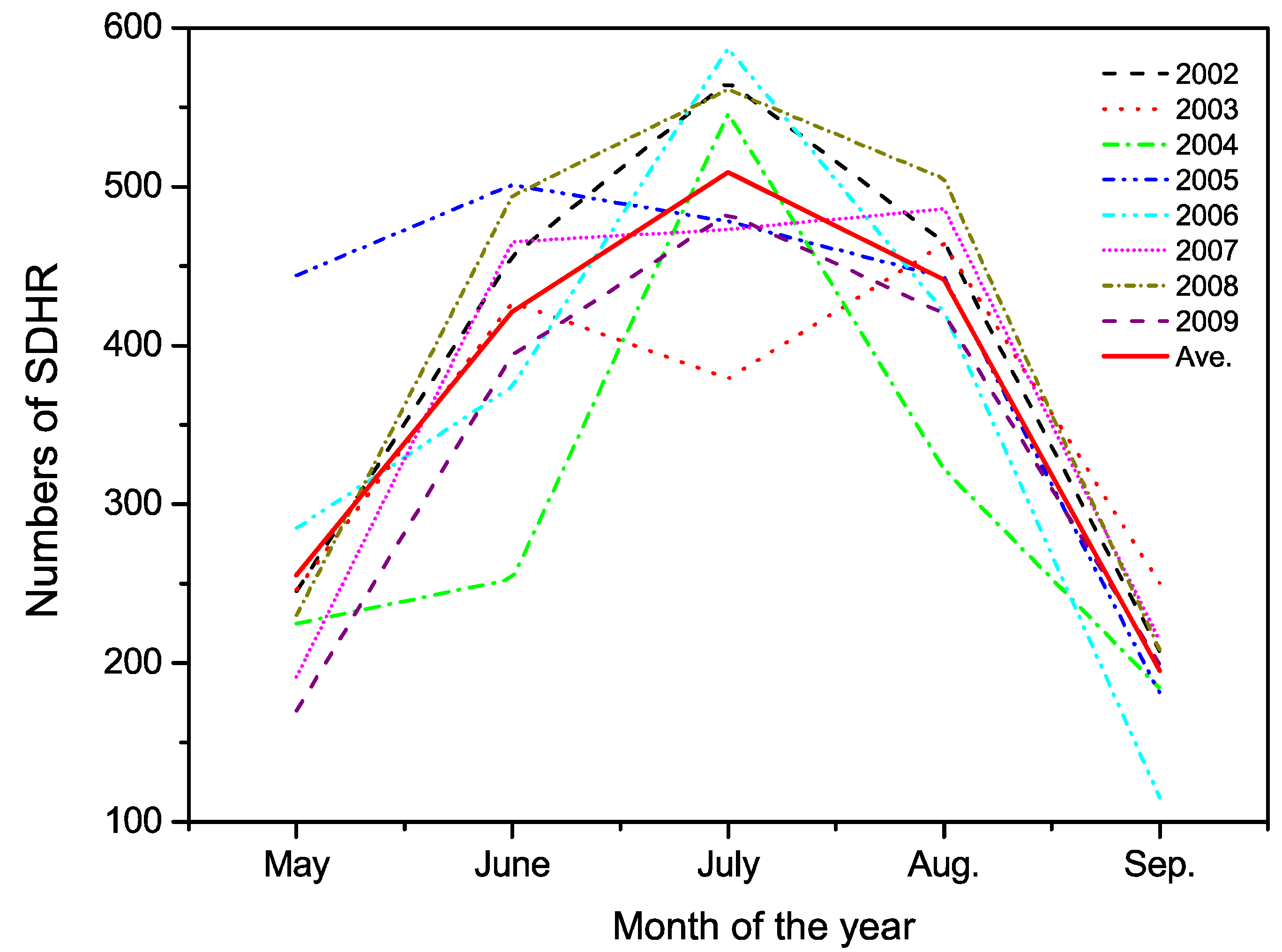 Atmosphere 13 01074 g002