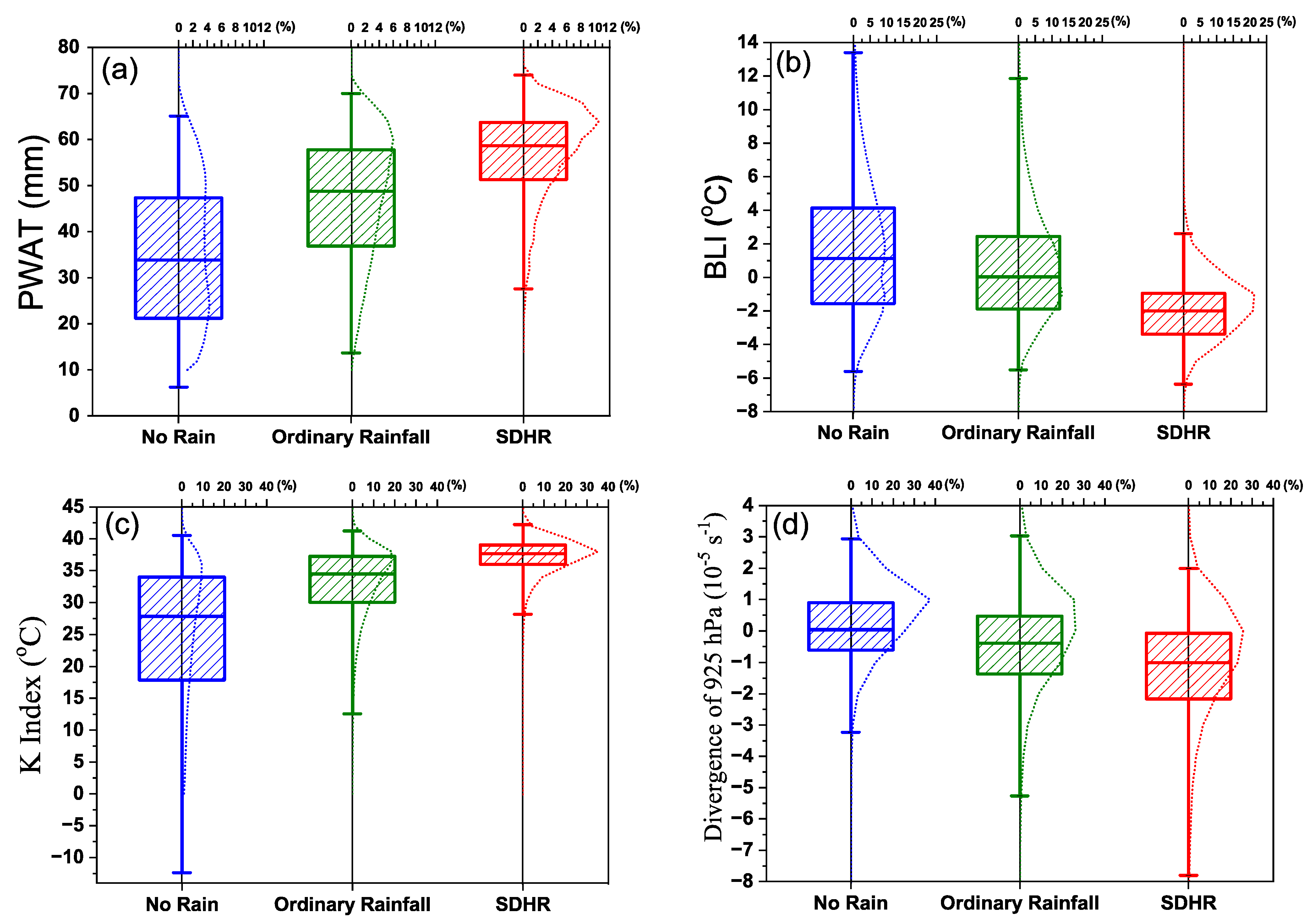 Atmosphere 13 01074 g003