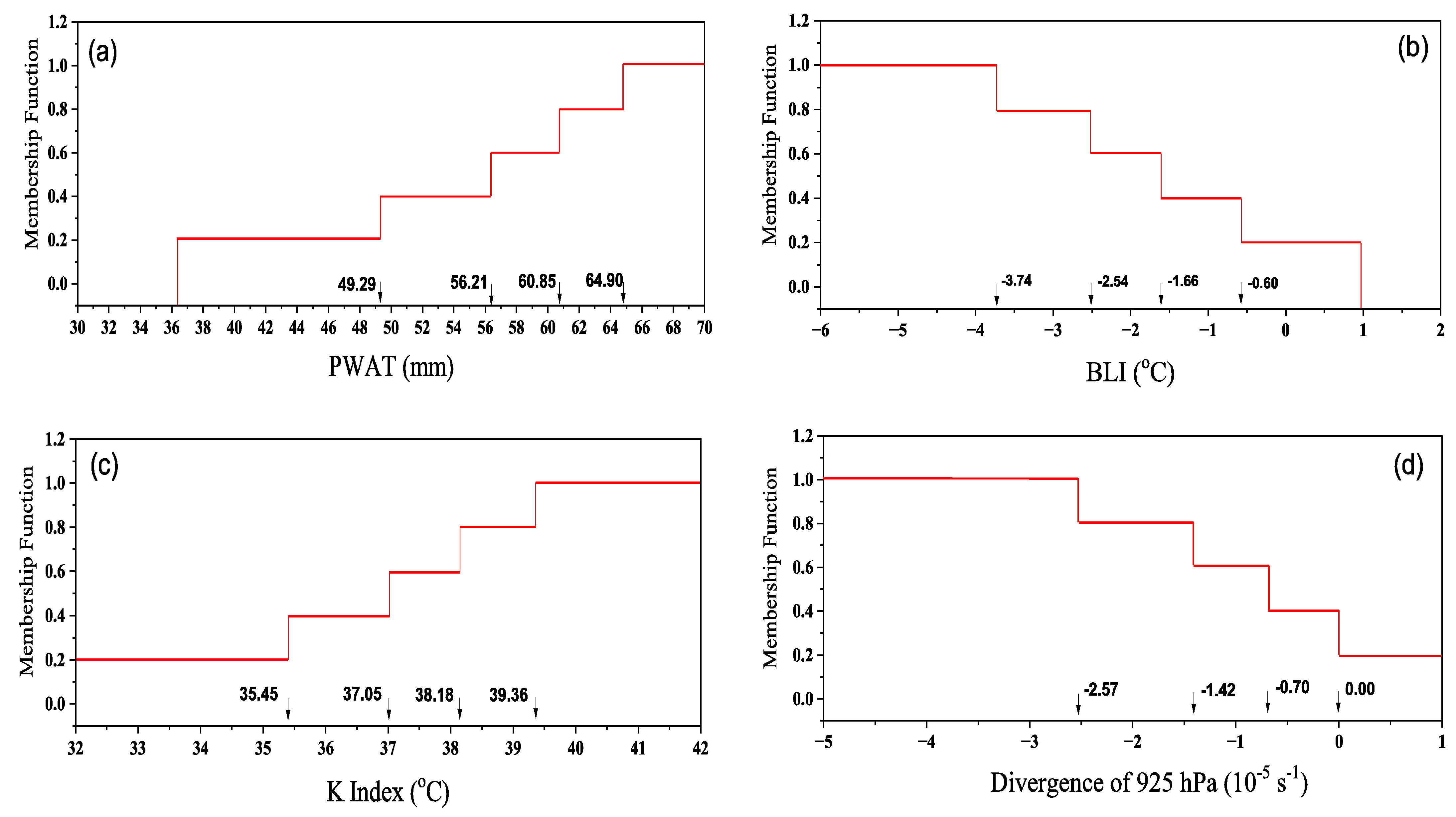 Atmosphere 13 01074 g004