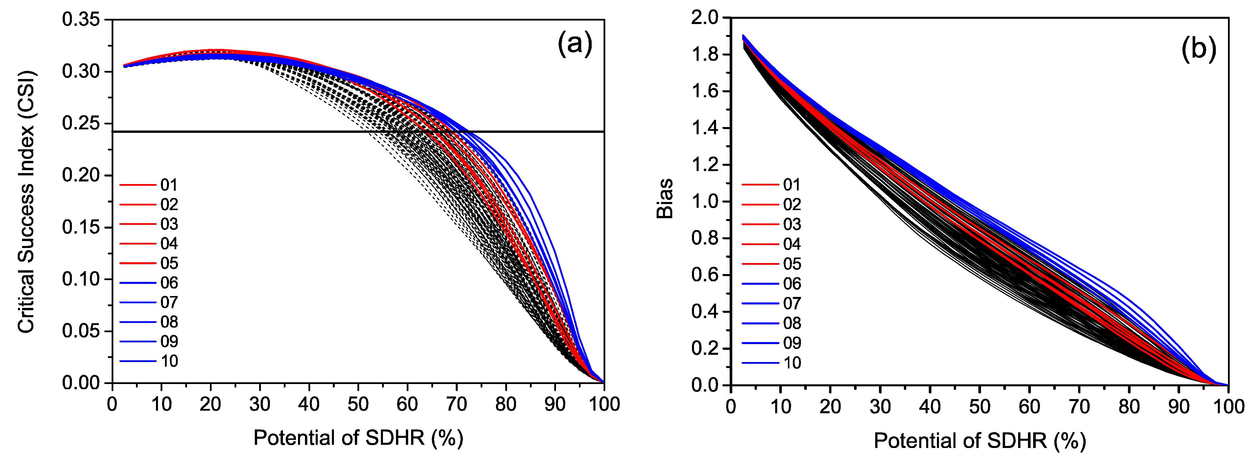 Atmosphere 13 01074 g005