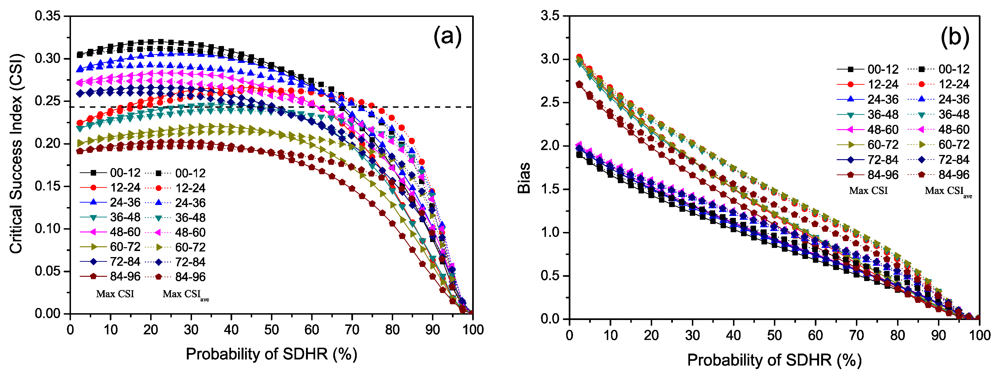 Atmosphere 13 01074 g006