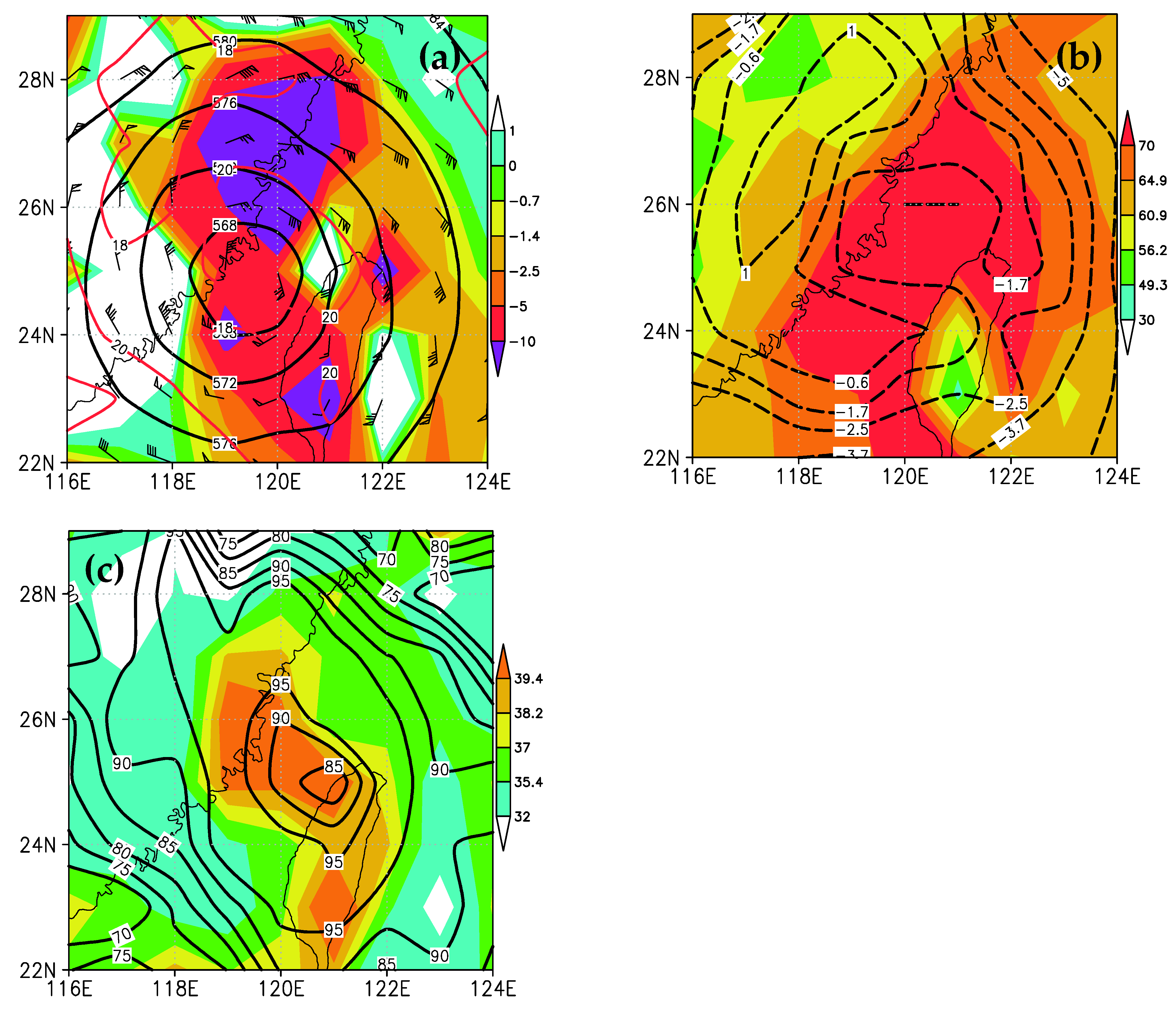 Atmosphere 13 01074 g007