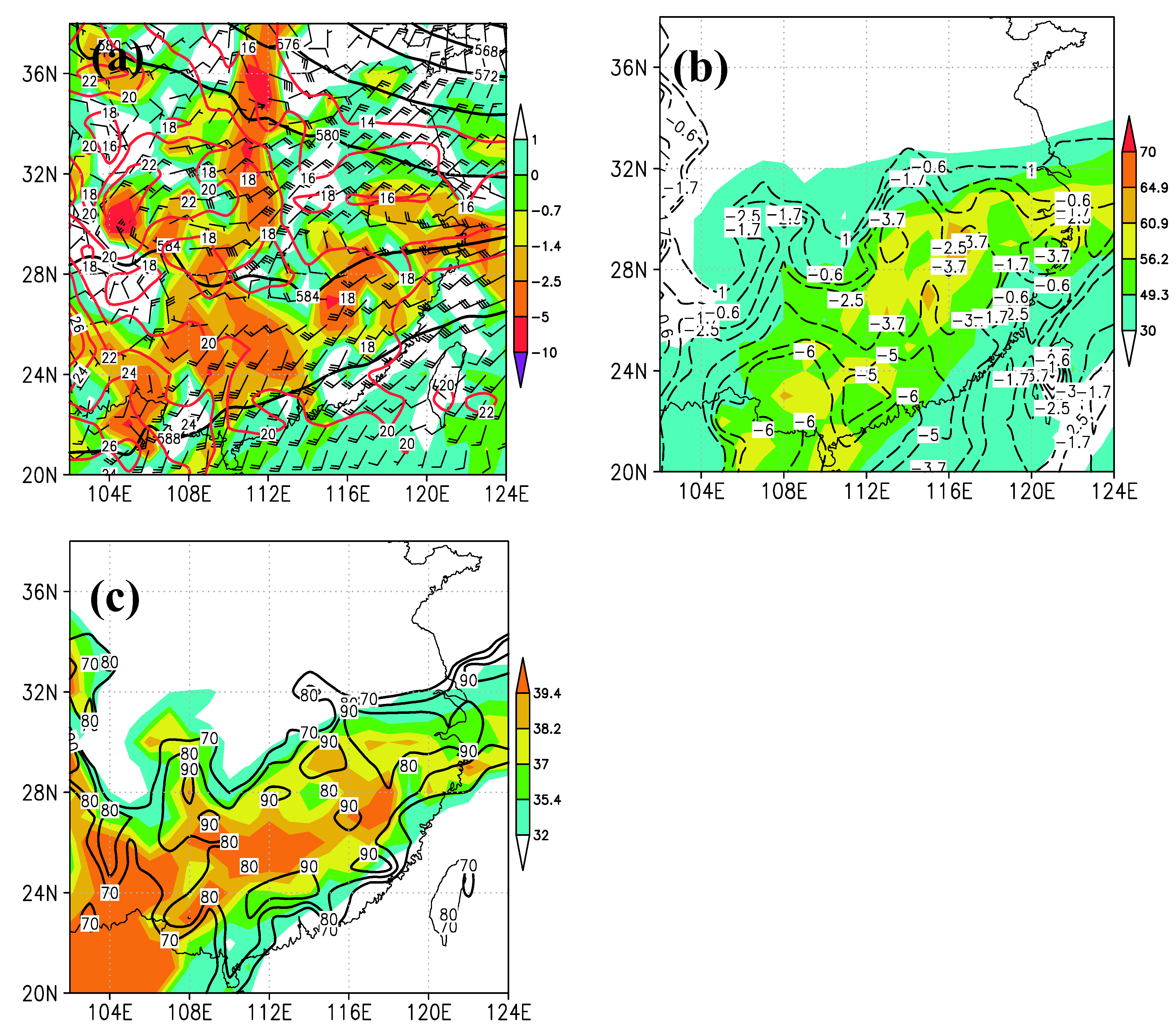 Atmosphere 13 01074 g009