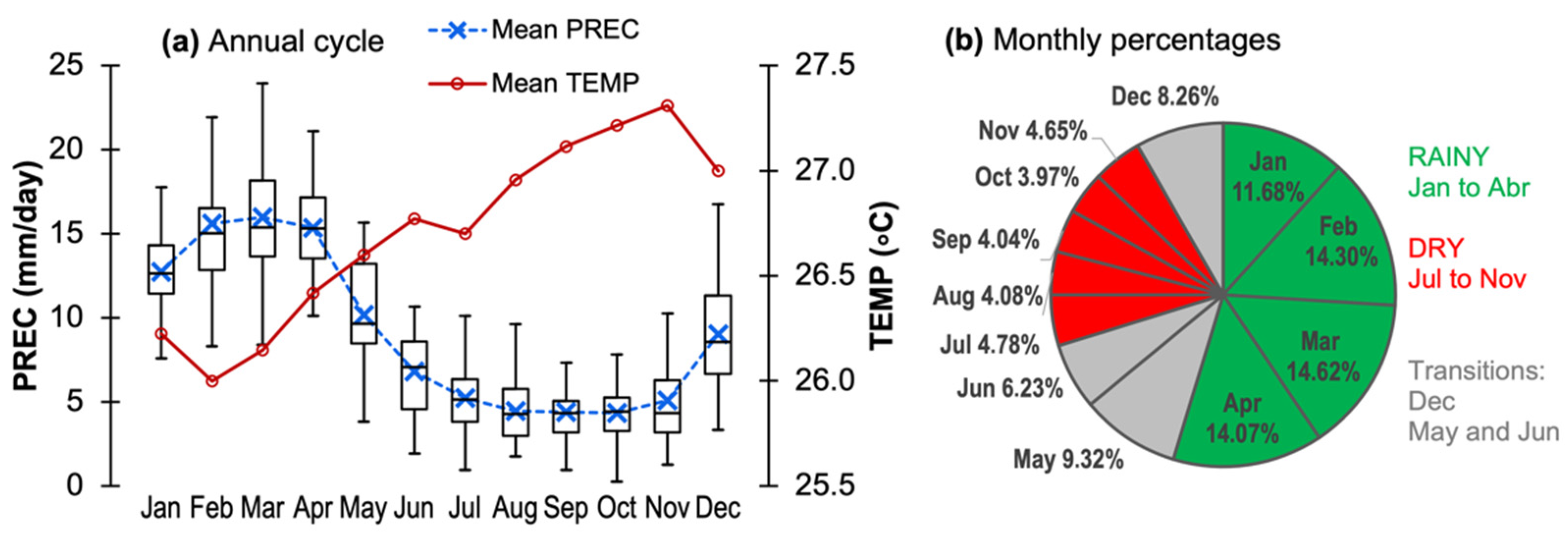 Atmosphere 13 01077 g003
