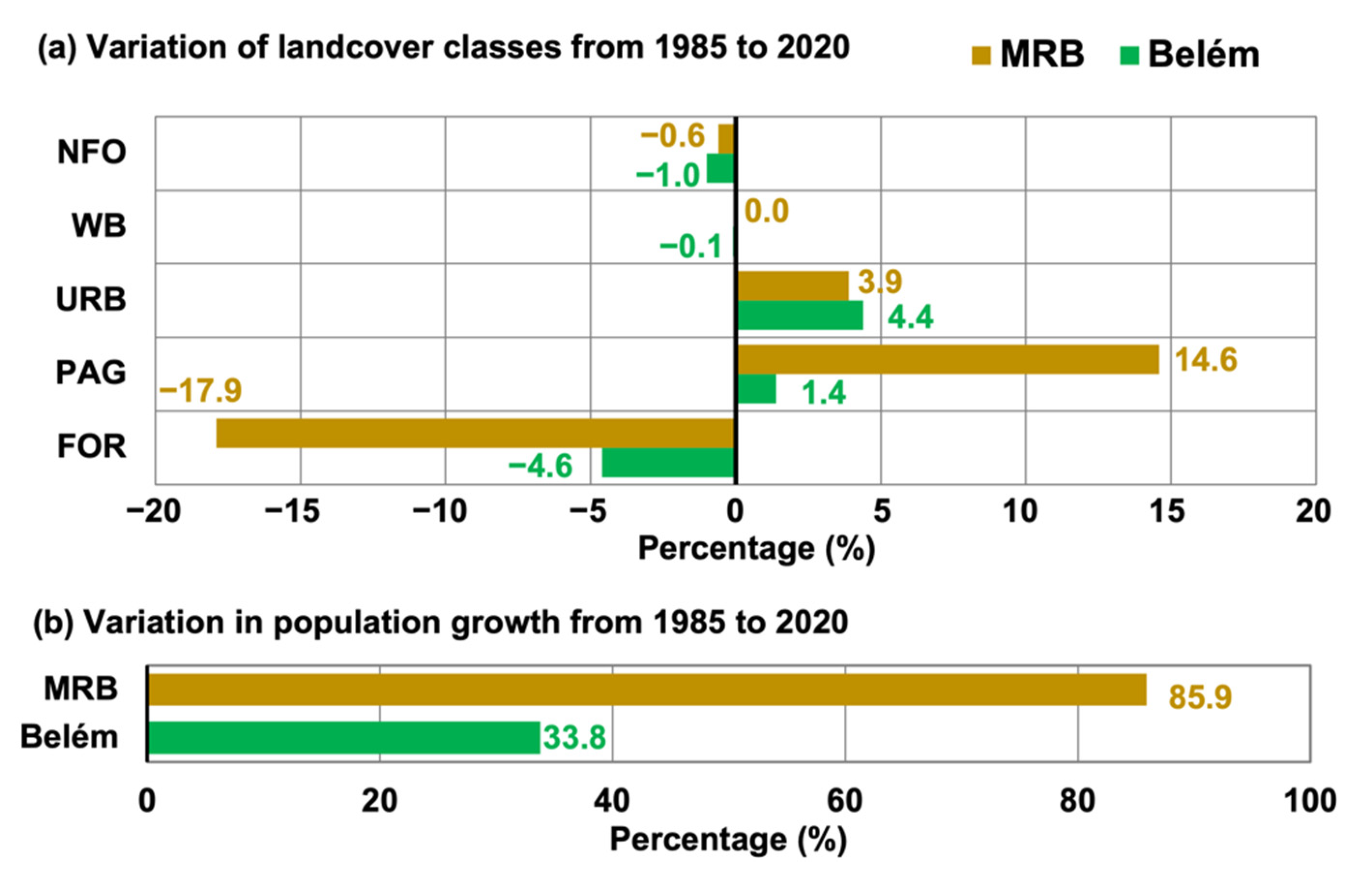 Atmosphere 13 01077 g009