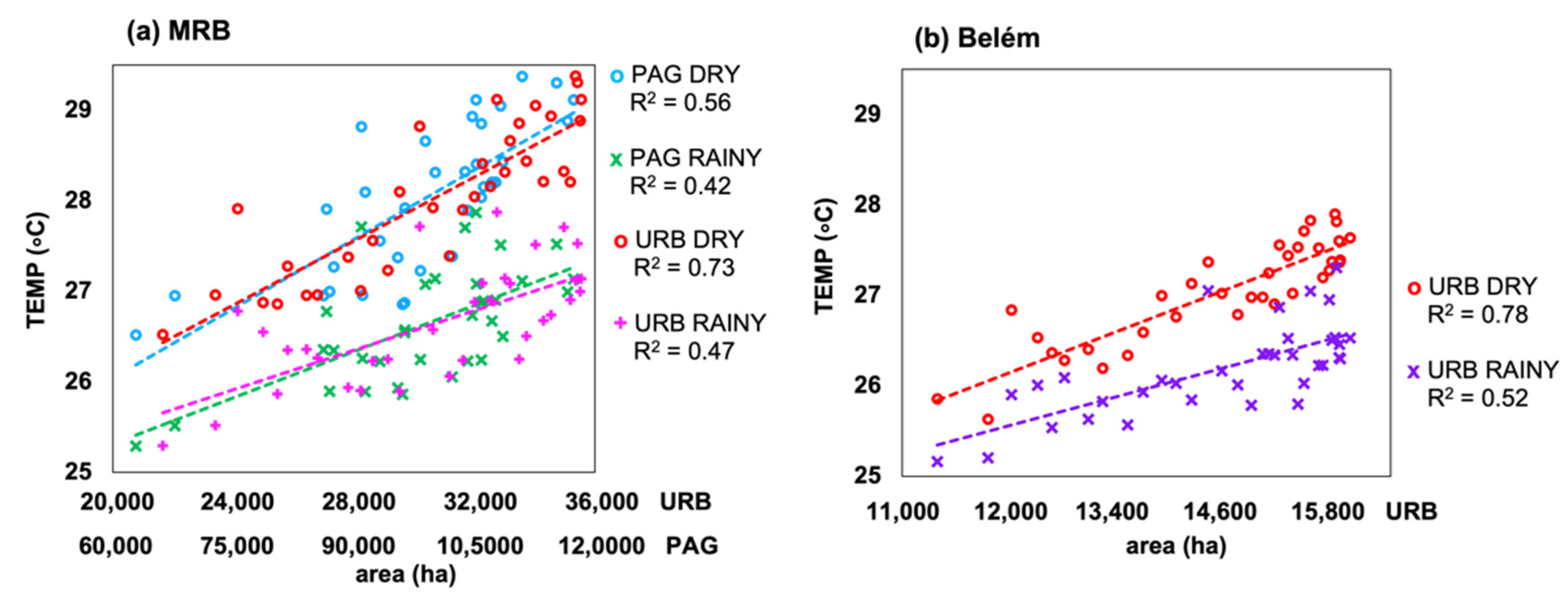 Atmosphere 13 01077 g010