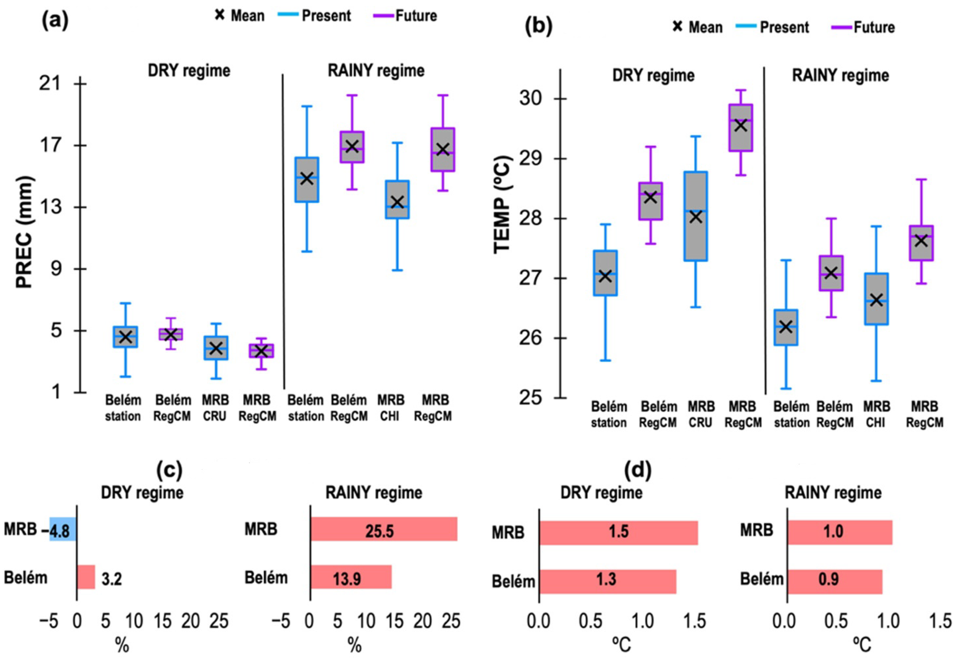 Atmosphere 13 01077 g012