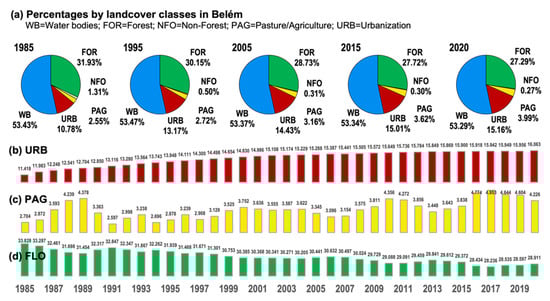 Atmosphere 13 01077 g0a1 550