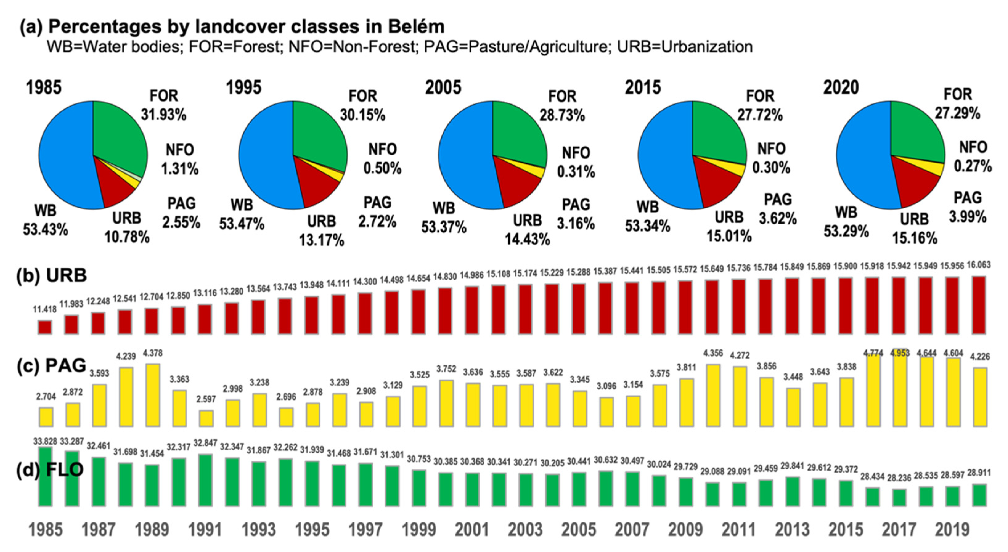 Atmosphere 13 01077 g0a1