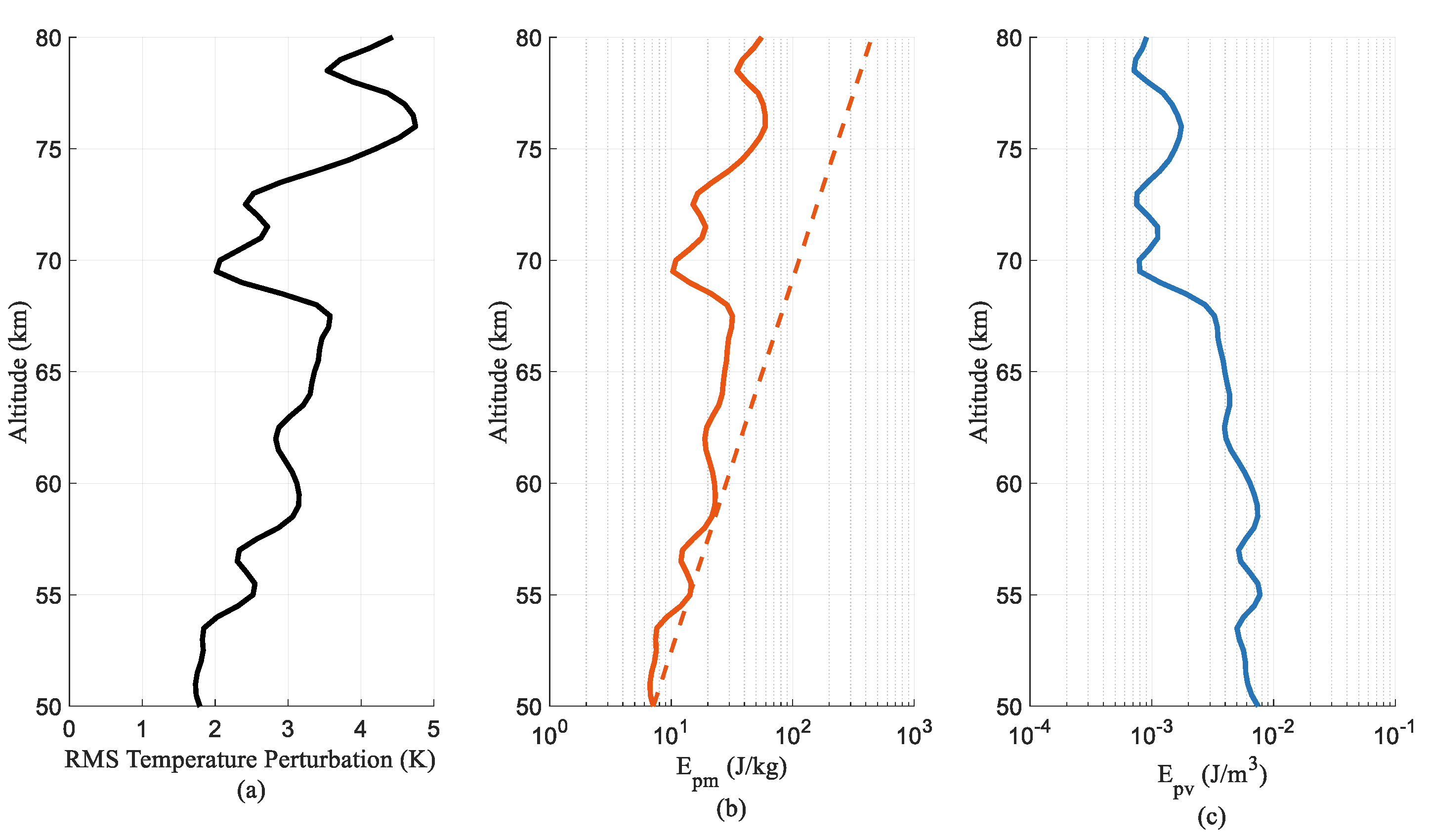 Atmosphere 13 01084 g002
