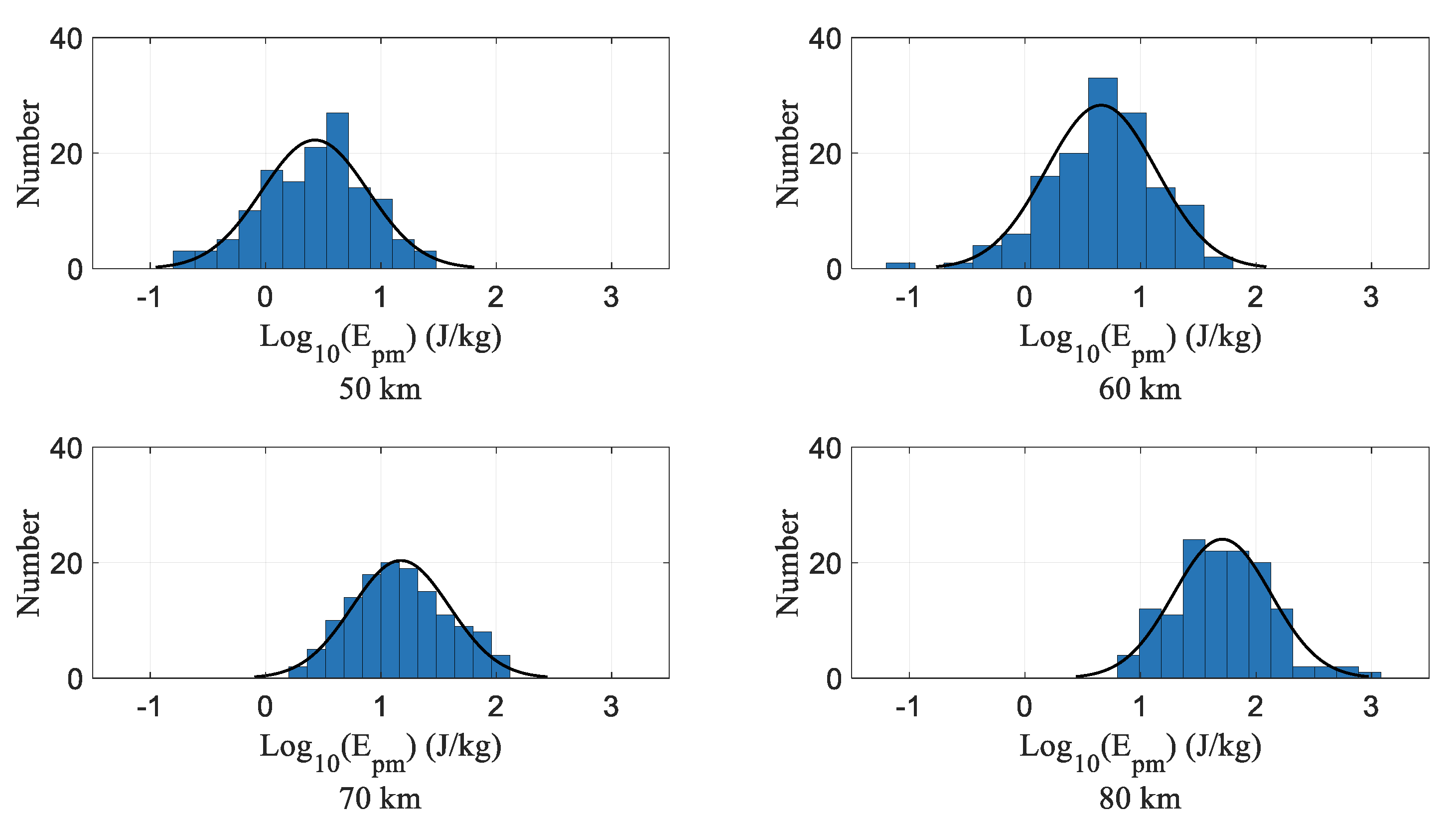 Atmosphere 13 01084 g003