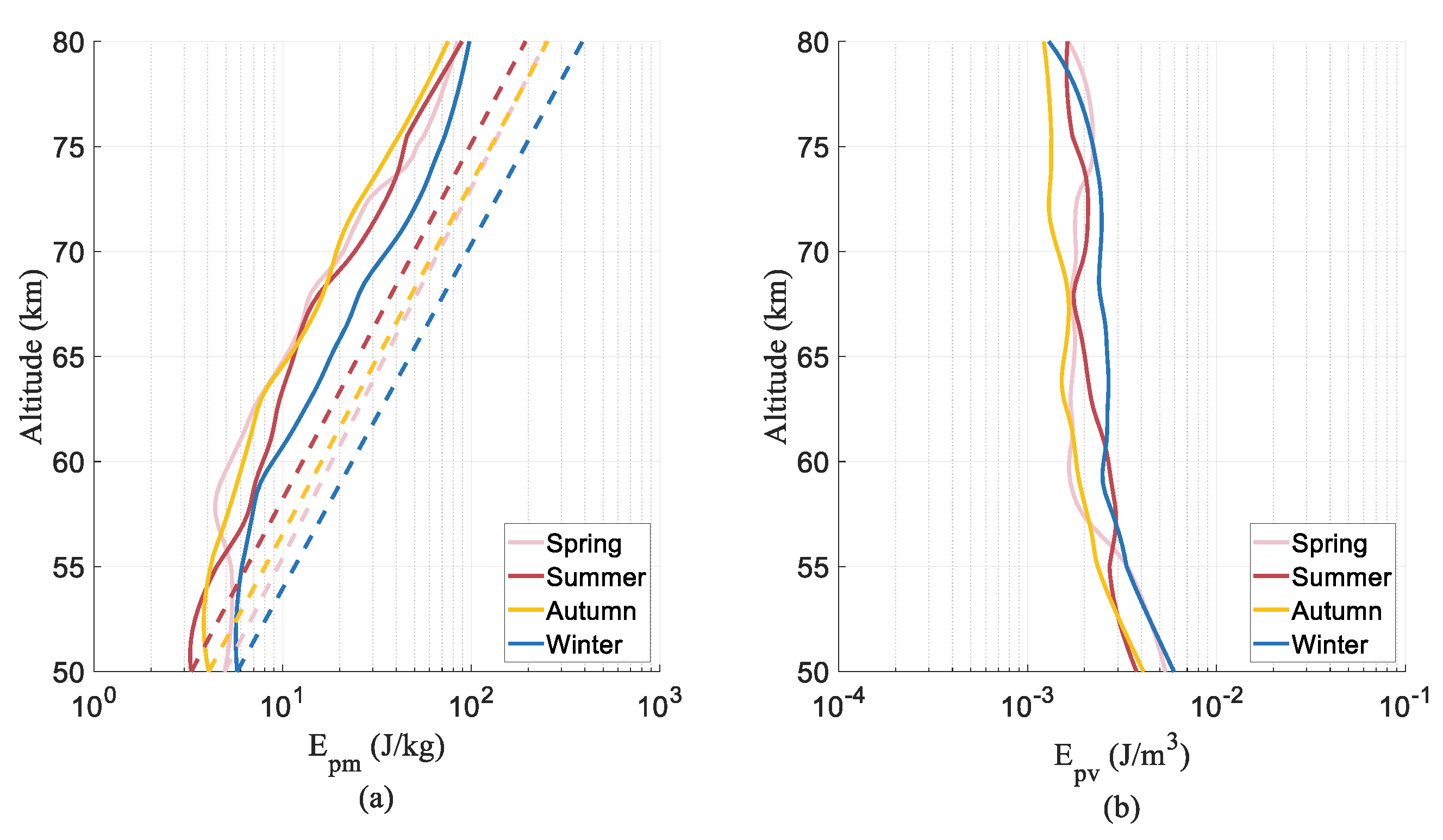 Atmosphere 13 01084 g005
