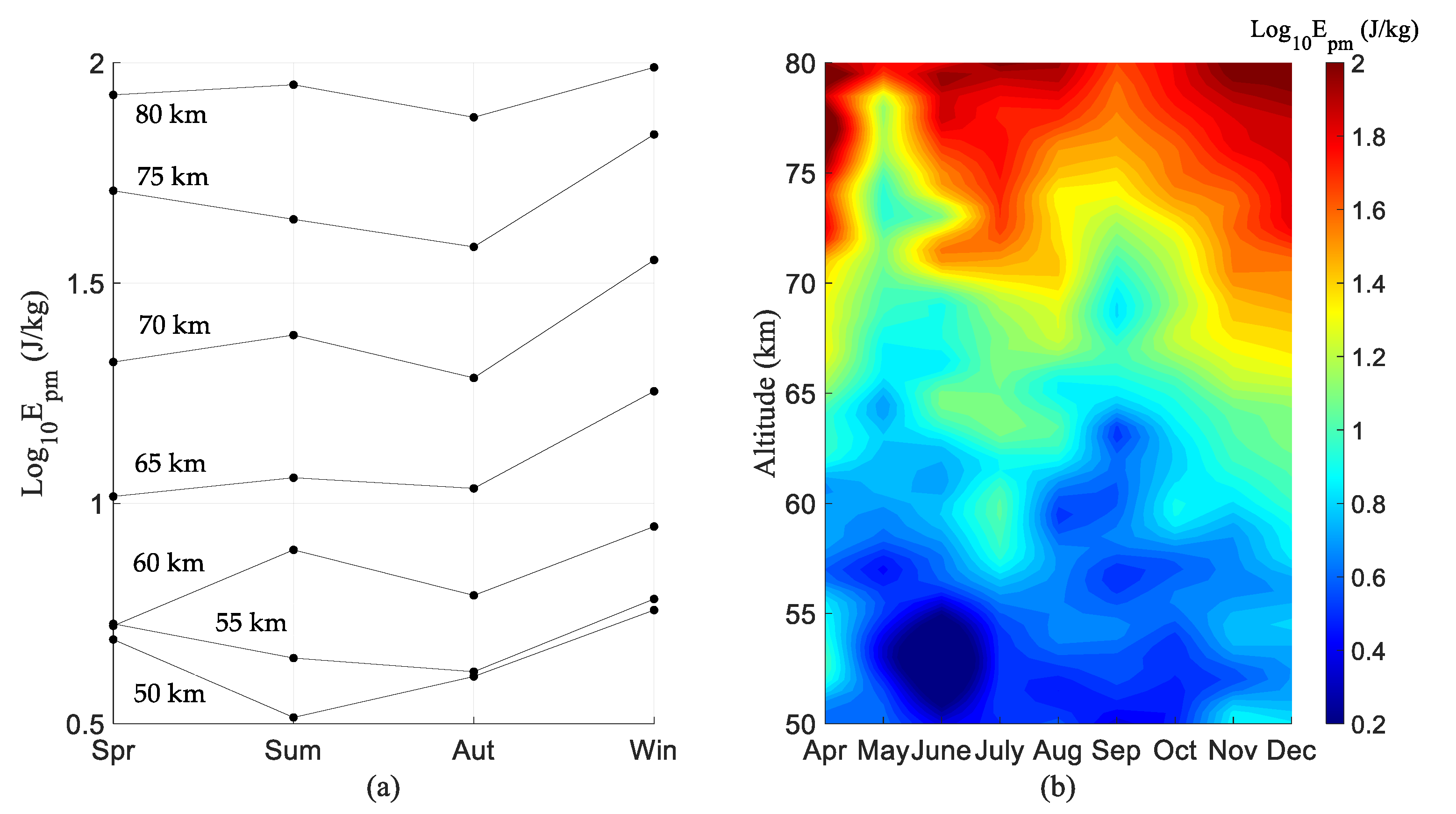 Atmosphere 13 01084 g006