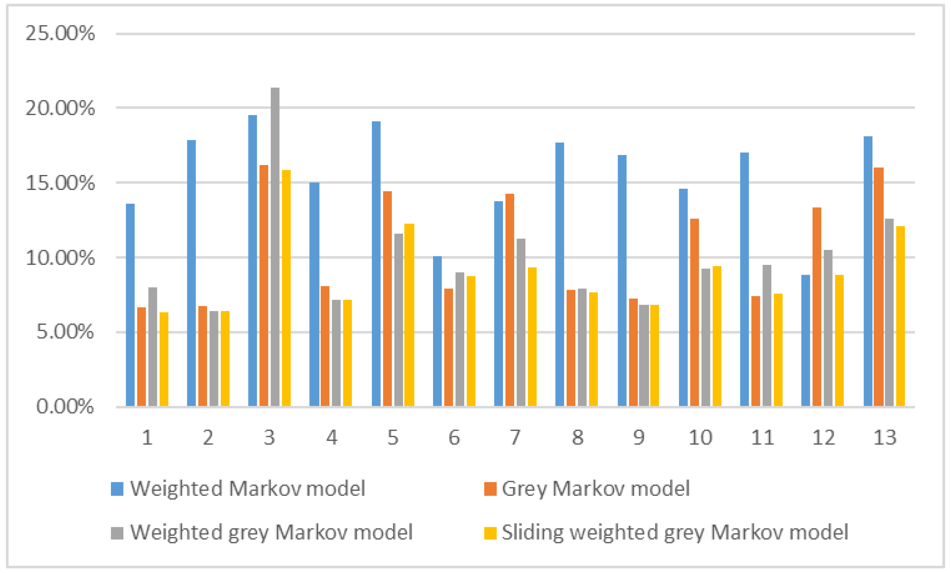 Atmosphere 13 01085 g002